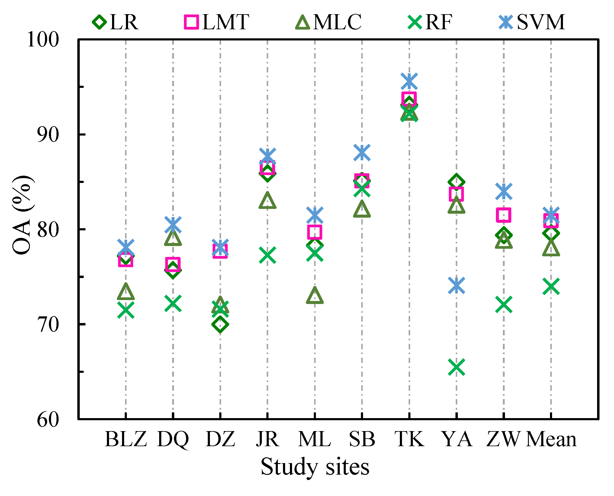 Remotesensing 11 01777 g004