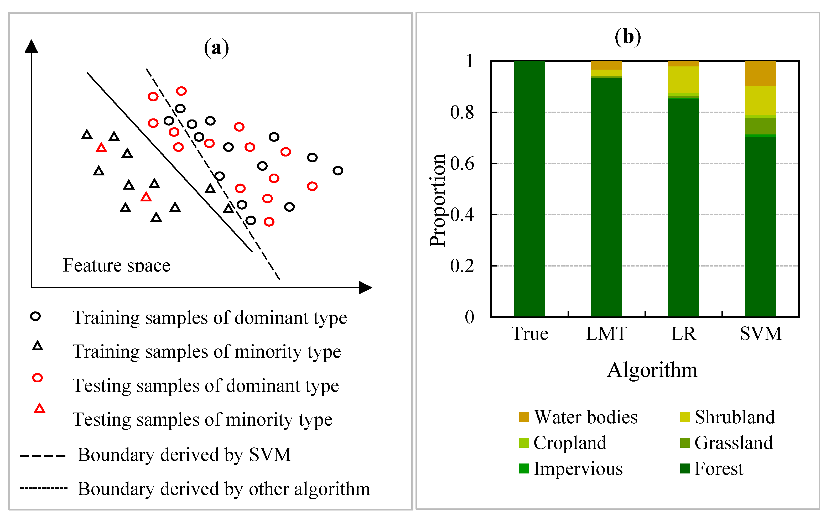 Remotesensing 11 01777 g005