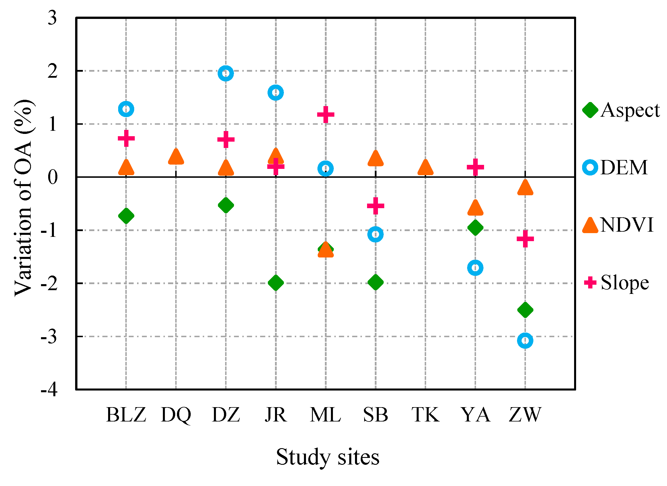 Remotesensing 11 01777 g006