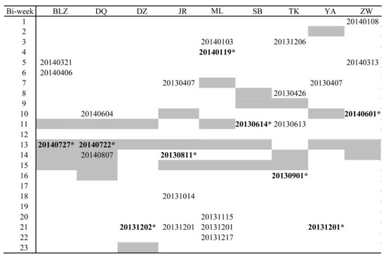 Remotesensing 11 01777 g0a1