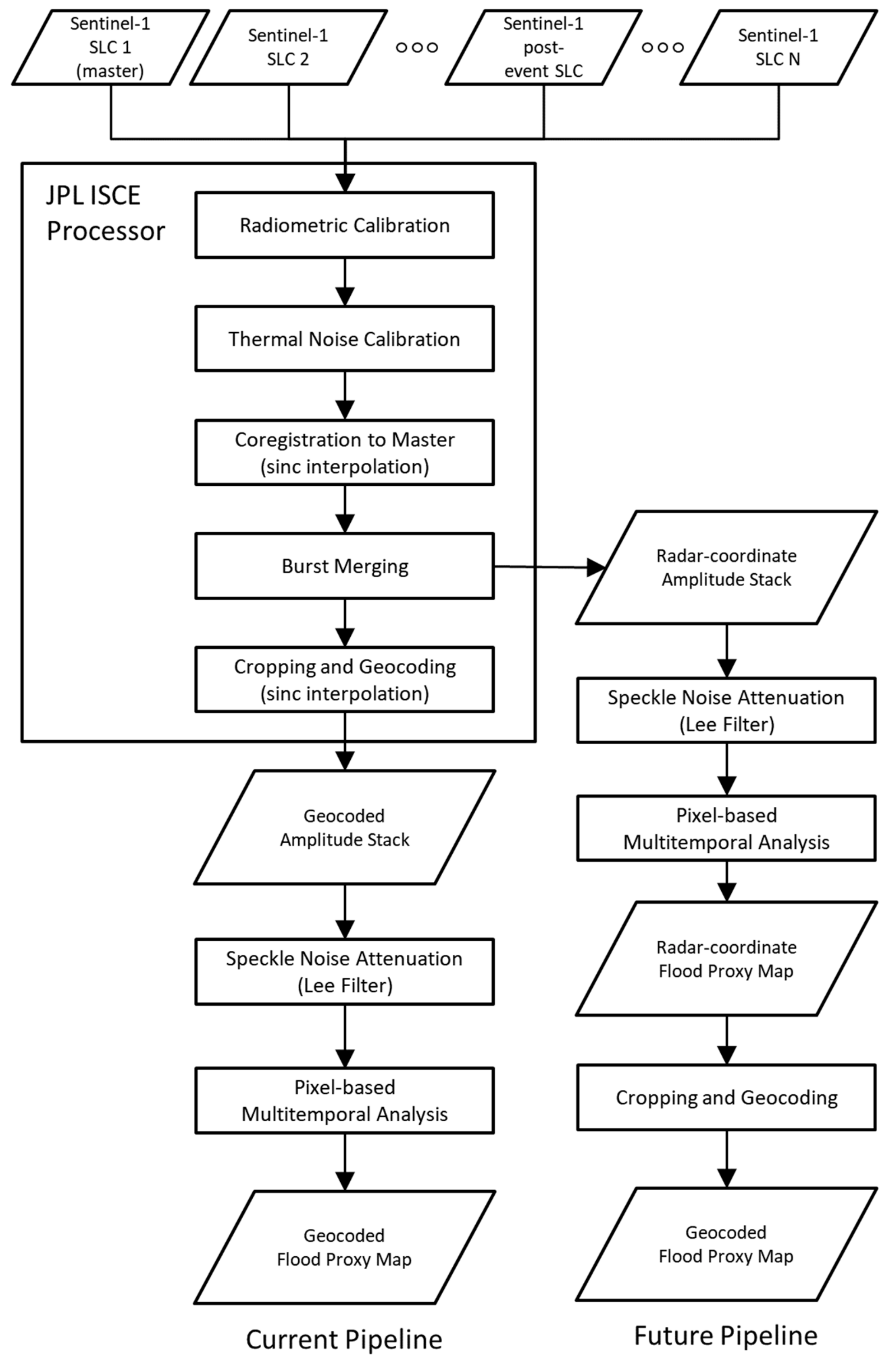 Remotesensing 11 01778 g003 Remotesensing 11 01778 g003
