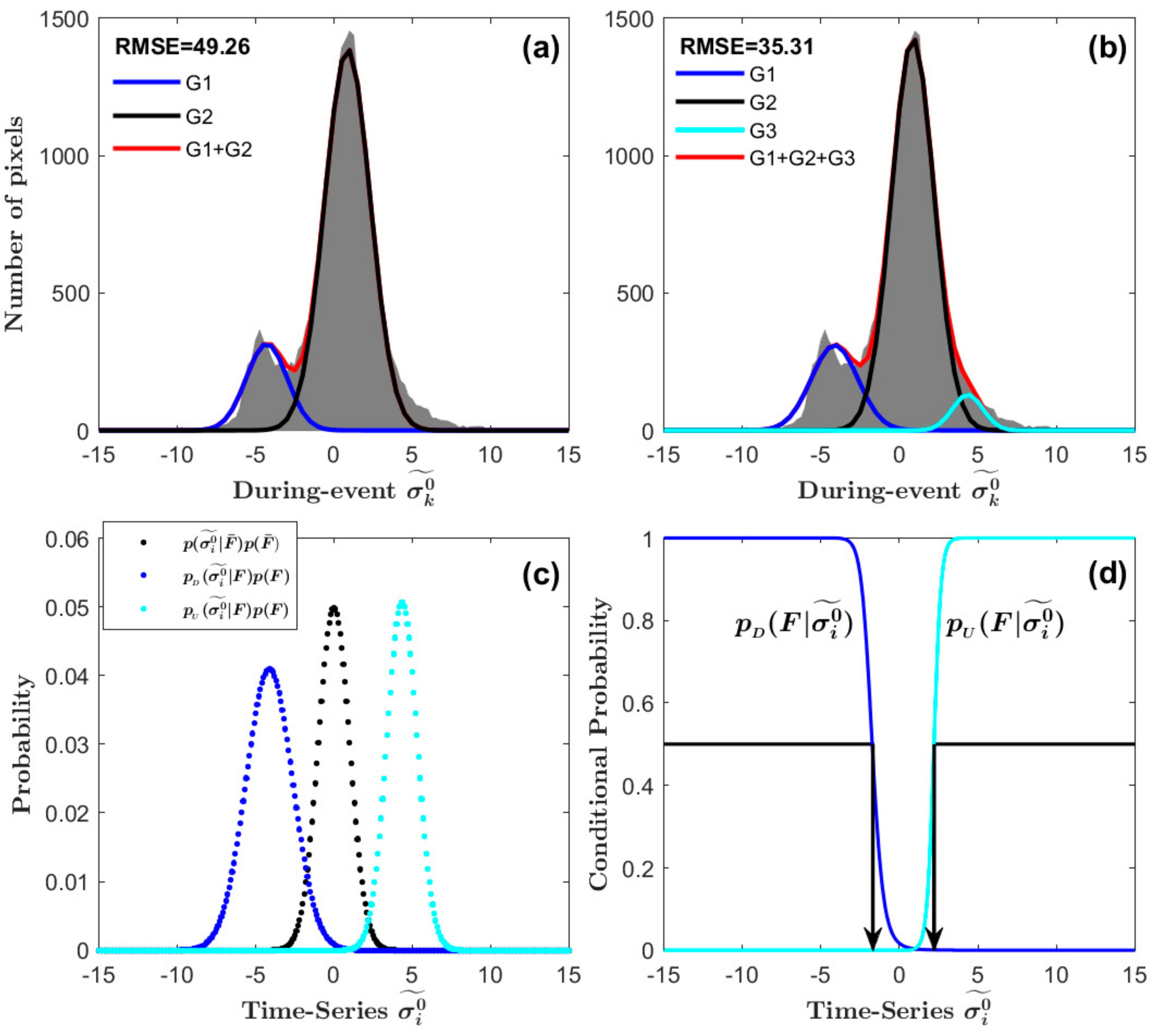 Remotesensing 11 01778 g005 Remotesensing 11 01778 g005