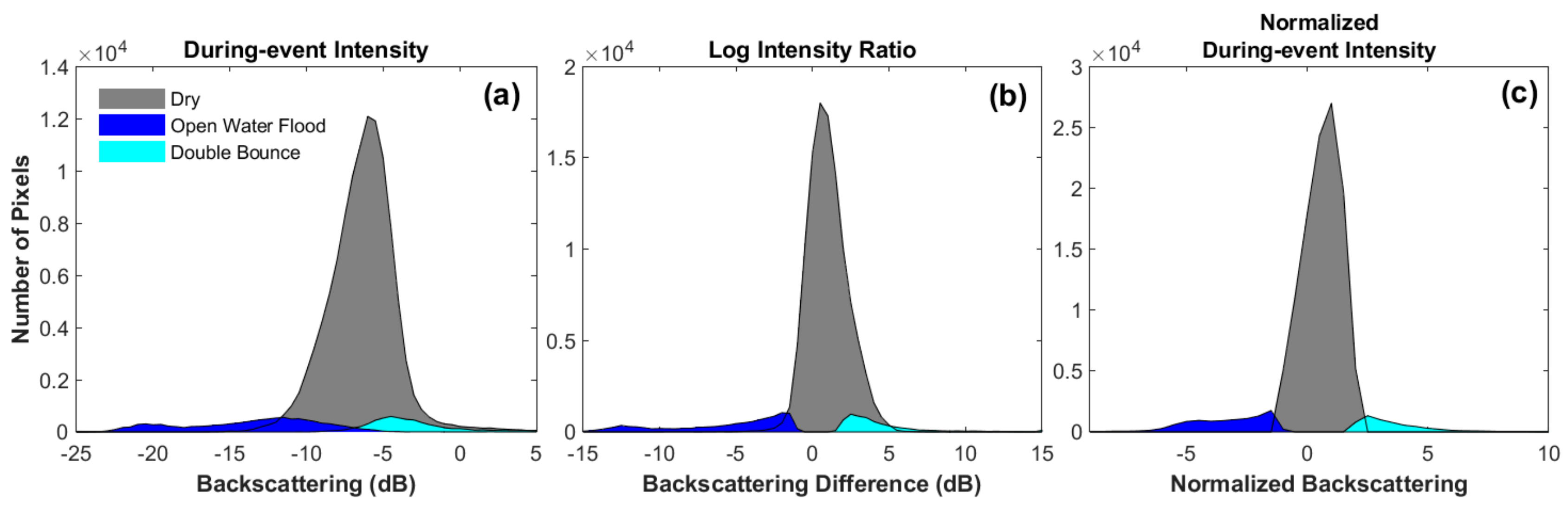 Remotesensing 11 01778 g009 Remotesensing 11 01778 g009