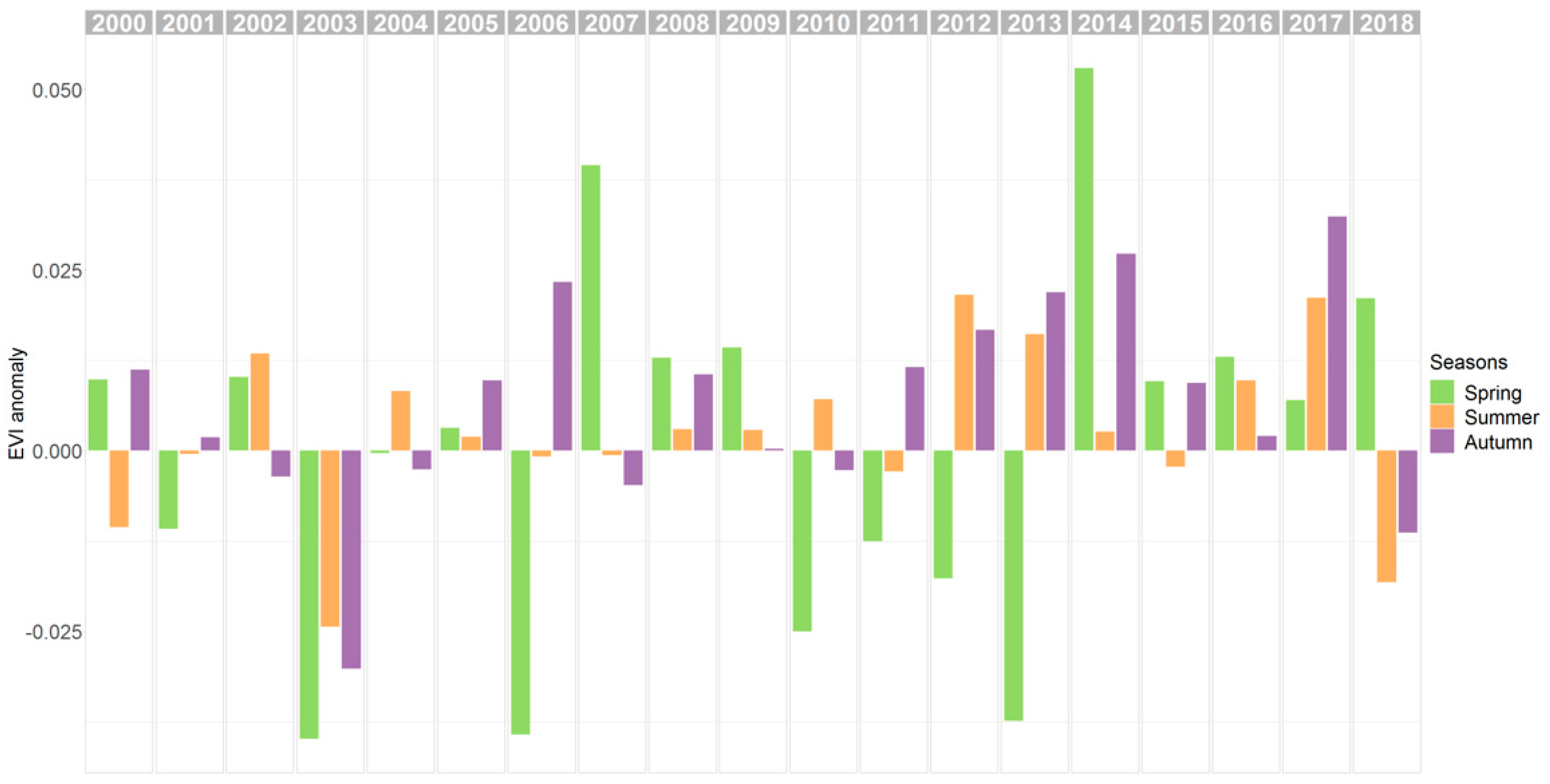 Remotesensing 11 01783 g003 Remotesensing 11 01783 g003
