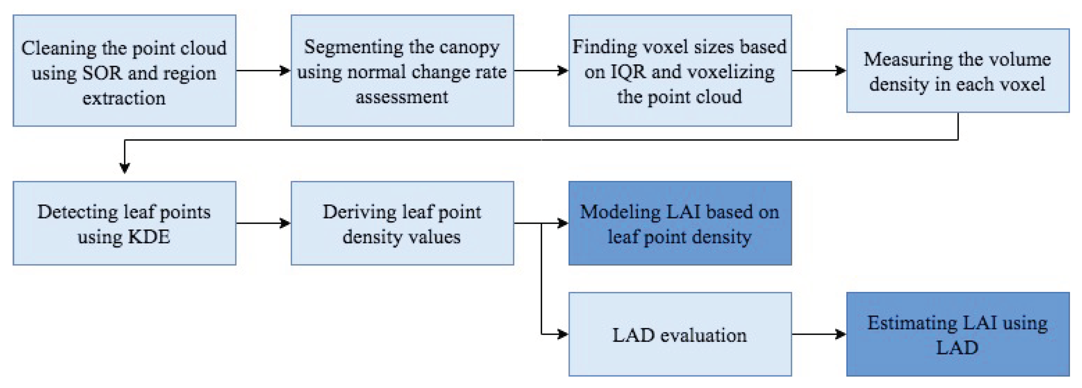 Remotesensing 11 01791 g007 Remotesensing 11 01791 g007