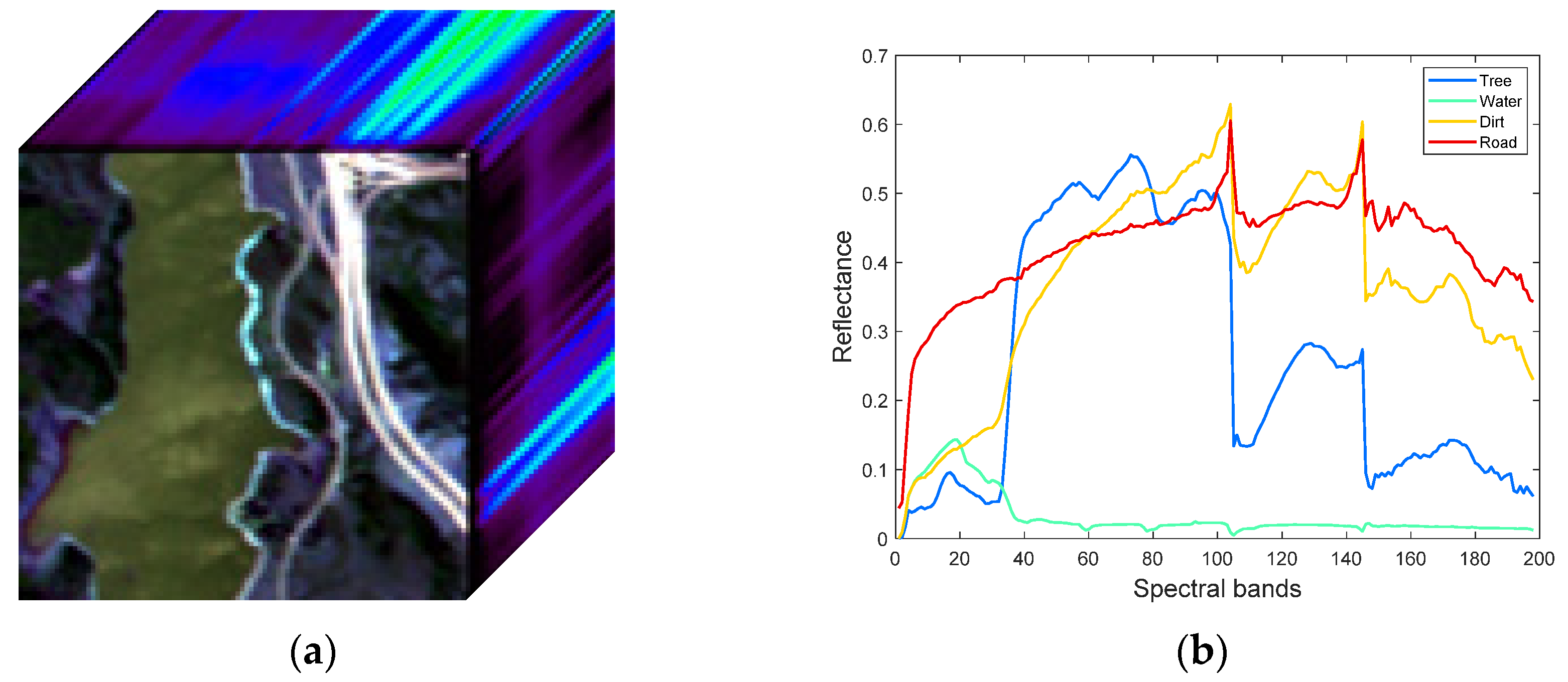 Remotesensing 11 01792 g003