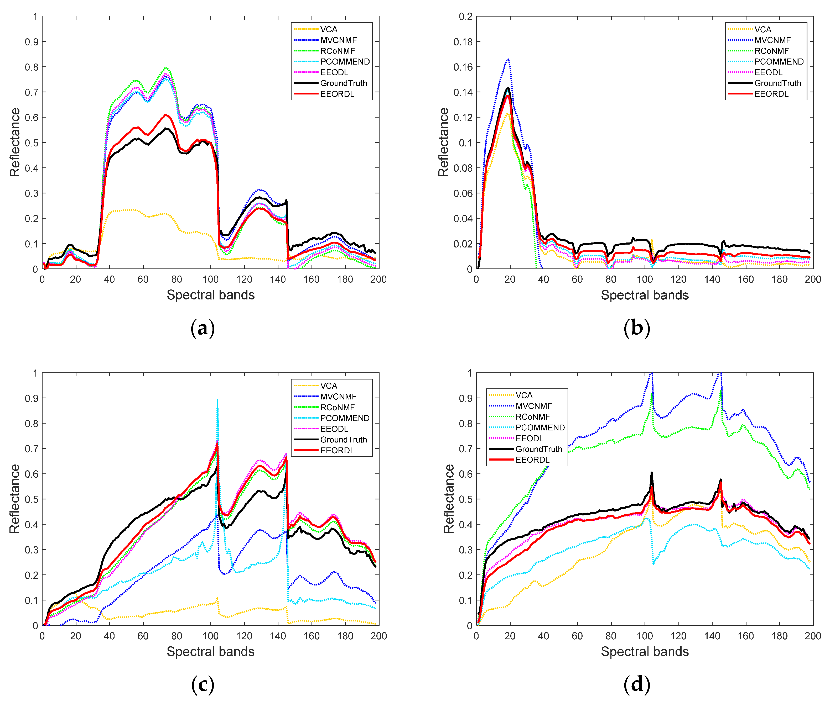 Remotesensing 11 01792 g004