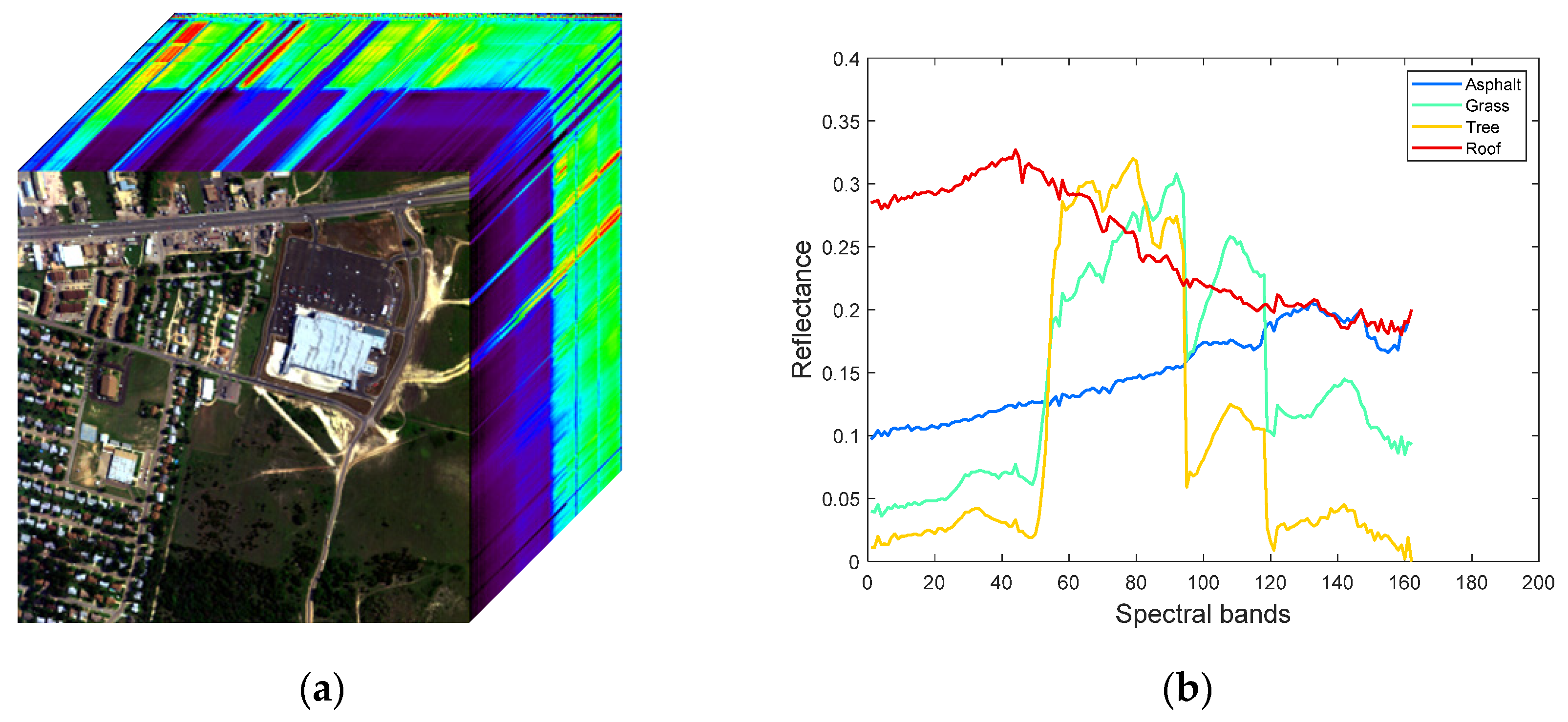Remotesensing 11 01792 g005