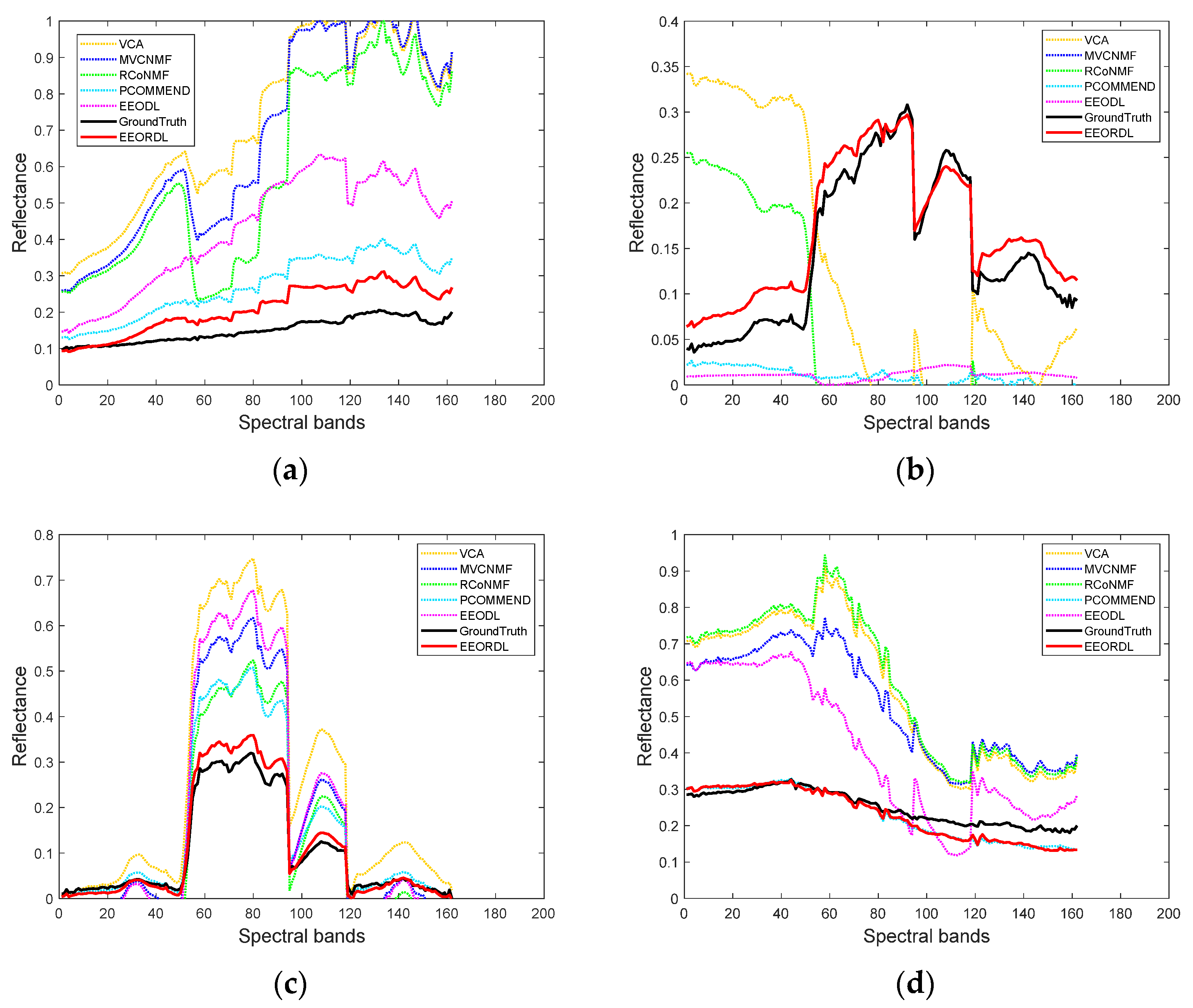 Remotesensing 11 01792 g006