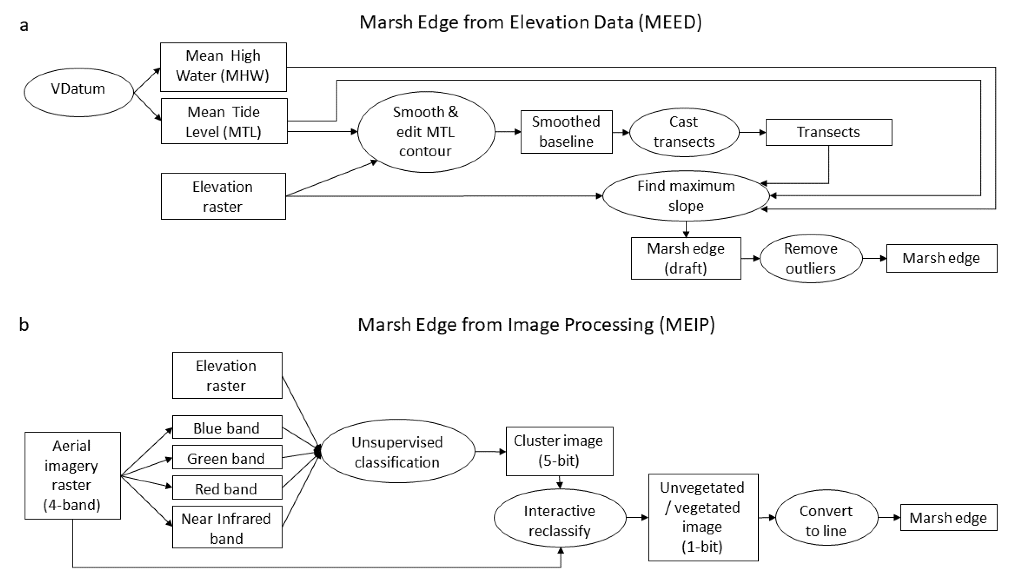 Remotesensing 11 01795 g003 Remotesensing 11 01795 g003