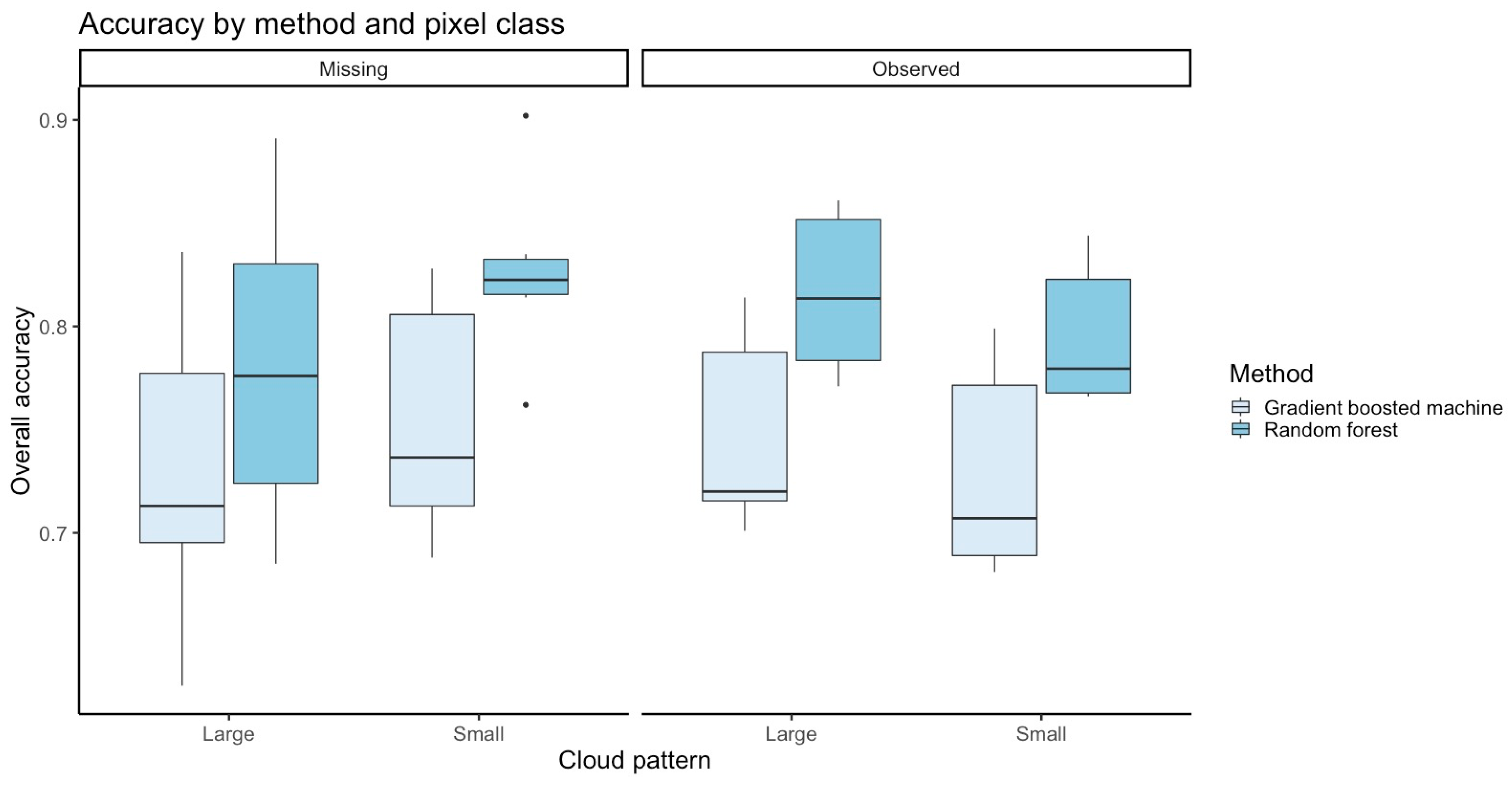 Remotesensing 11 01796 g006