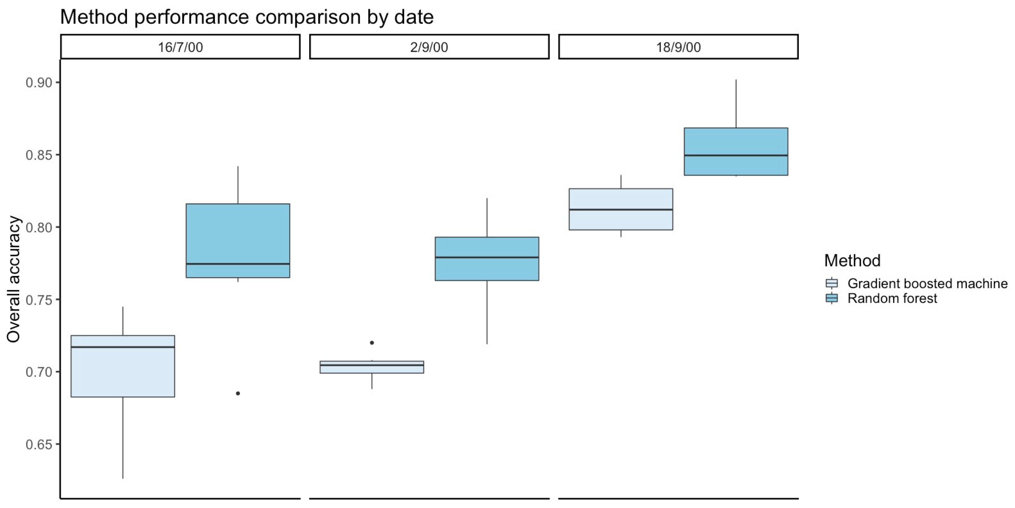 Remotesensing 11 01796 g007