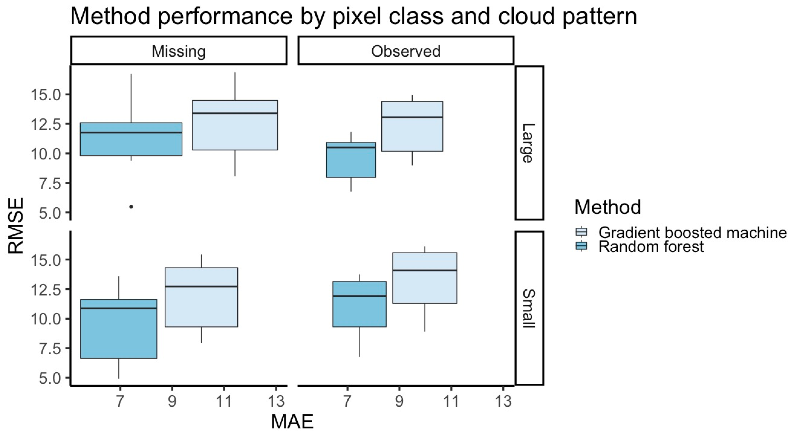 Remotesensing 11 01796 g008