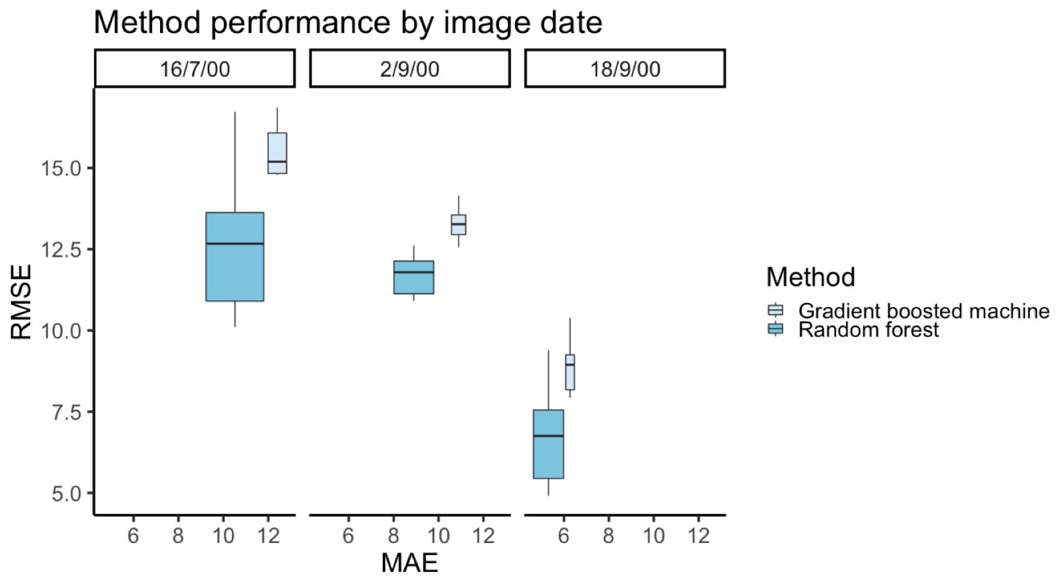 Remotesensing 11 01796 g009