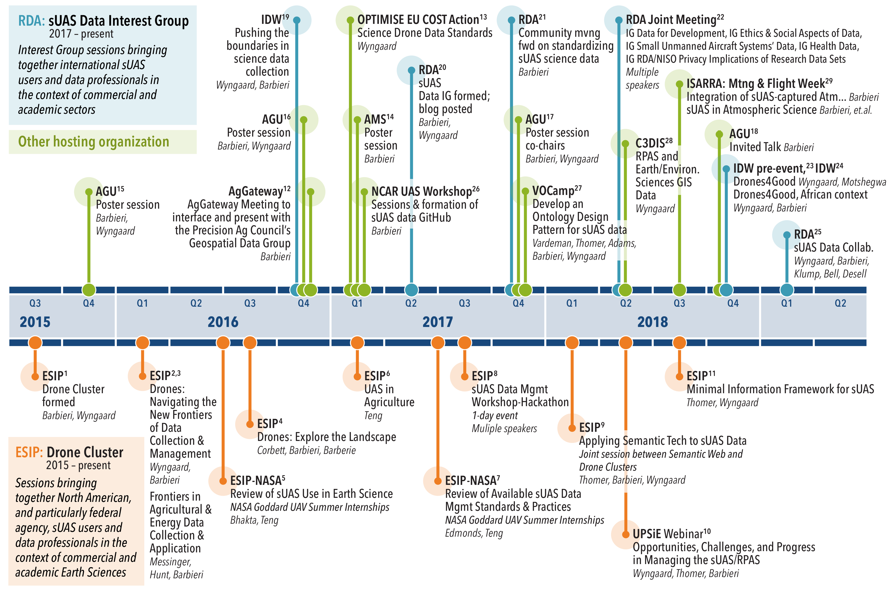 Remotesensing 11 01797 g002