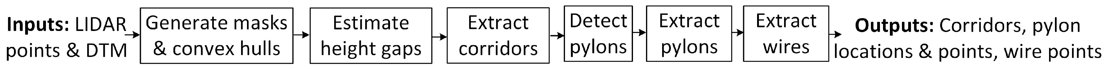 Remotesensing 11 01798 g001