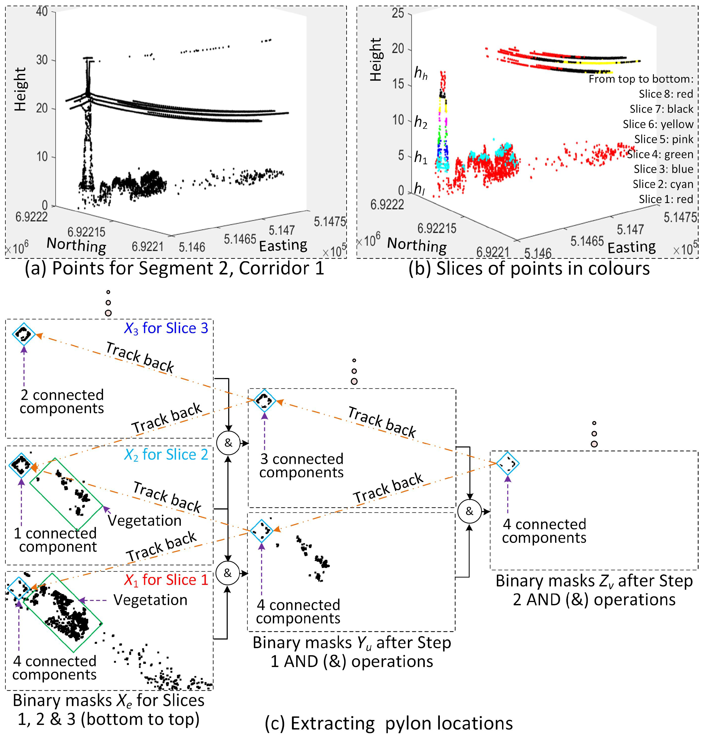 Remotesensing 11 01798 g007