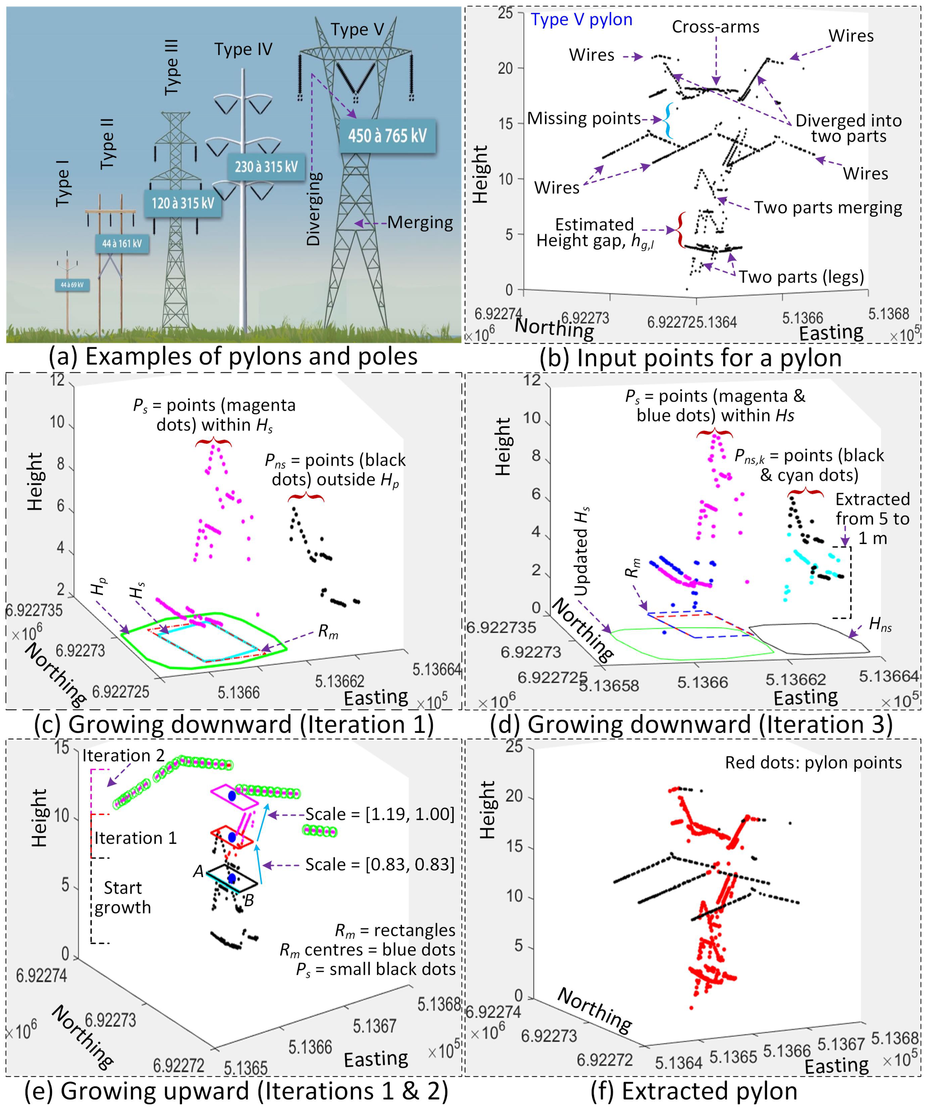 Remotesensing 11 01798 g008