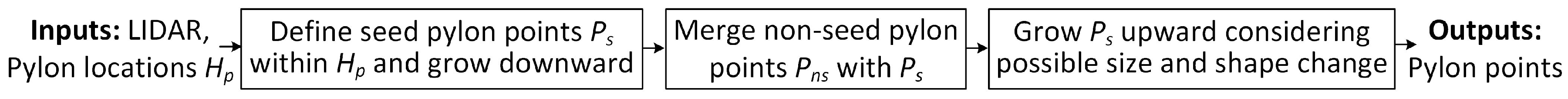 Remotesensing 11 01798 g009