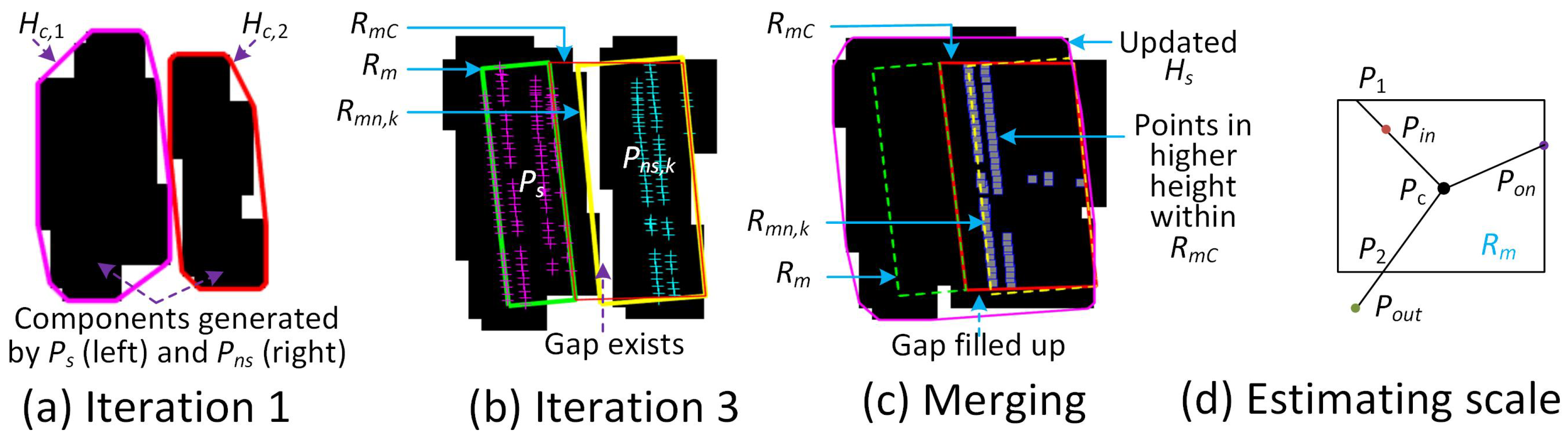 Remotesensing 11 01798 g010