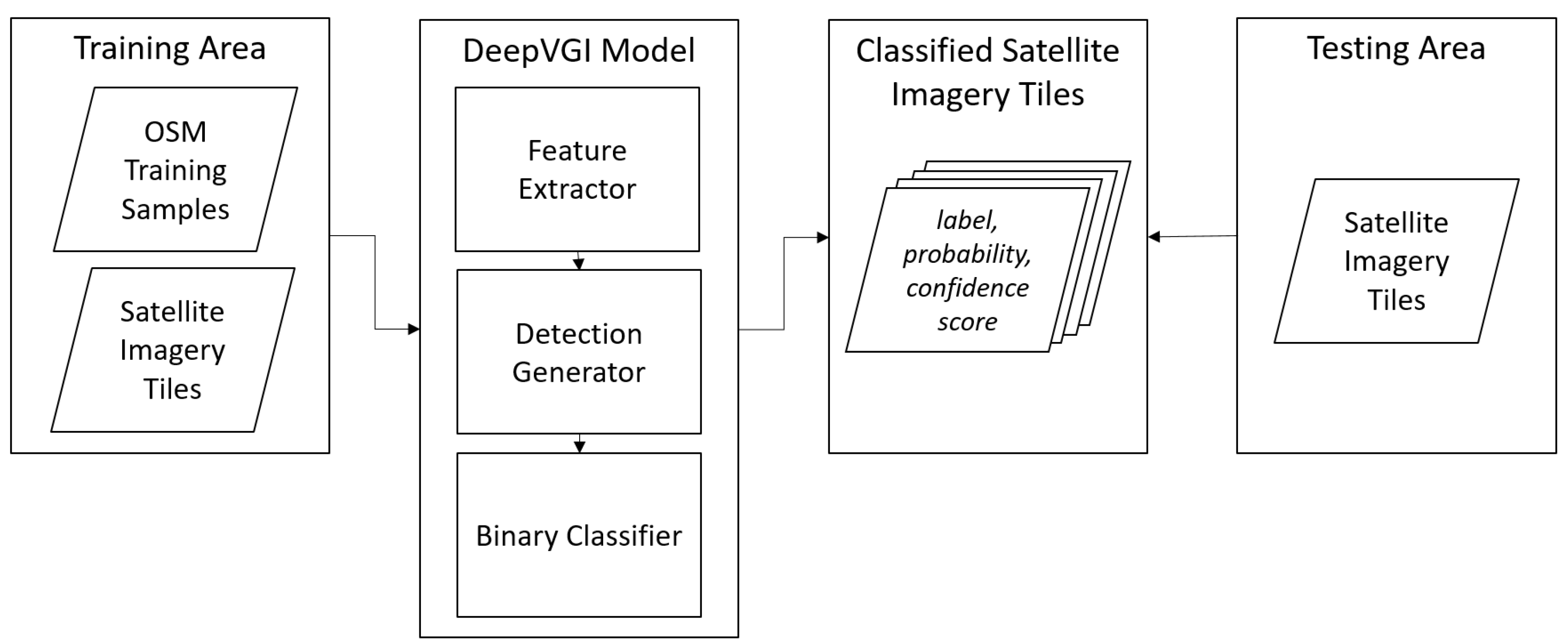 Remotesensing 11 01799 g002