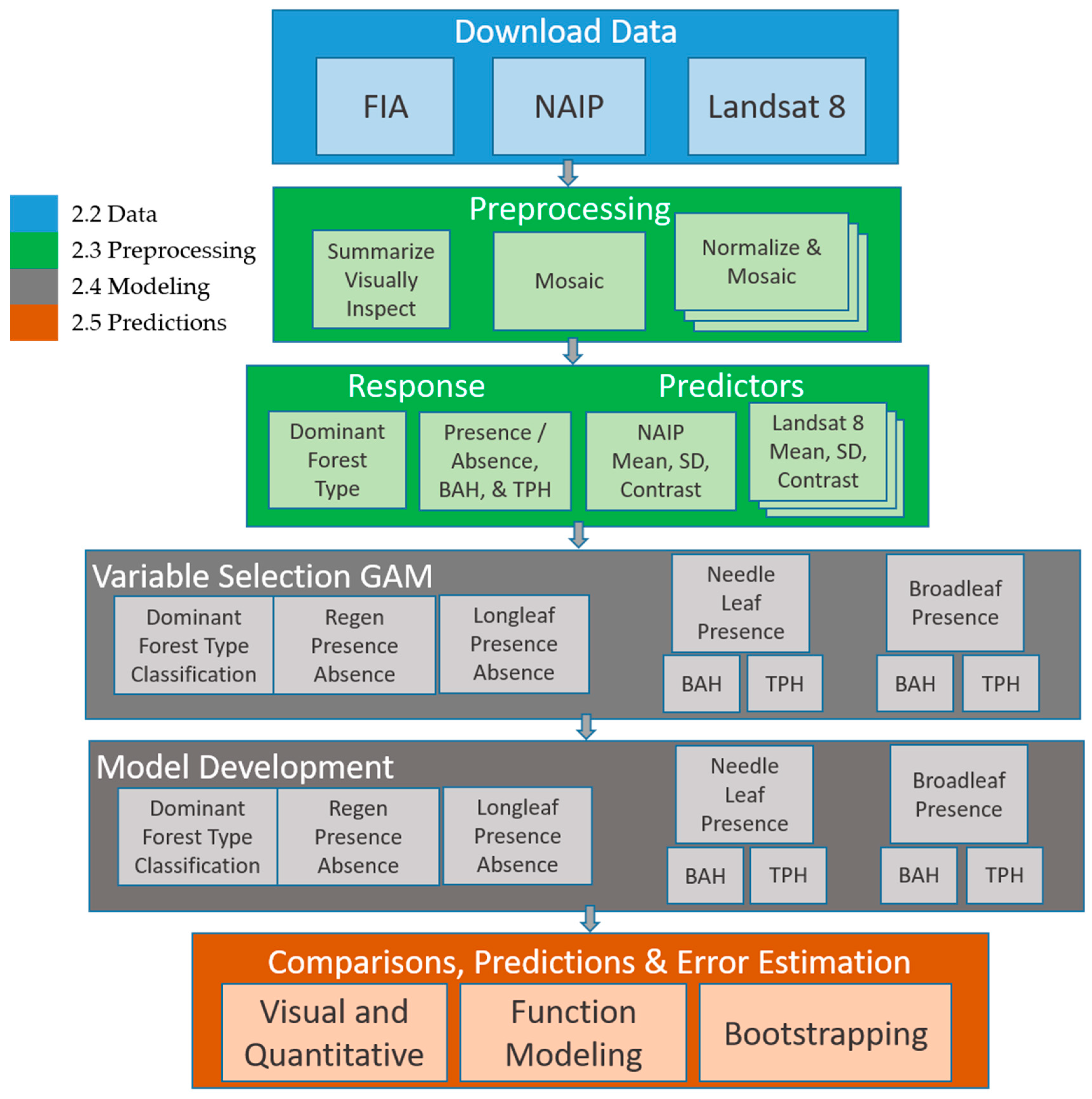 Remotesensing 11 01803 g003