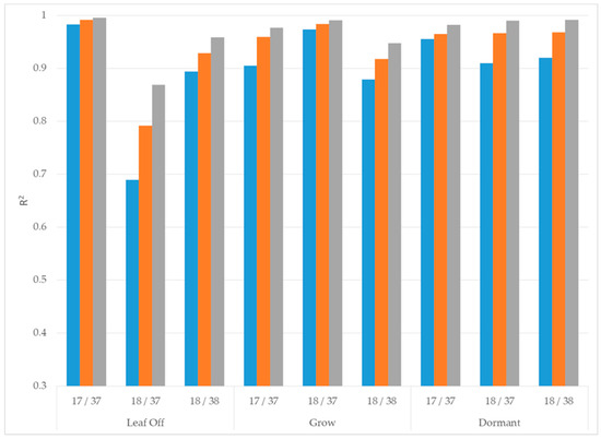 Remotesensing 11 01803 g0a2