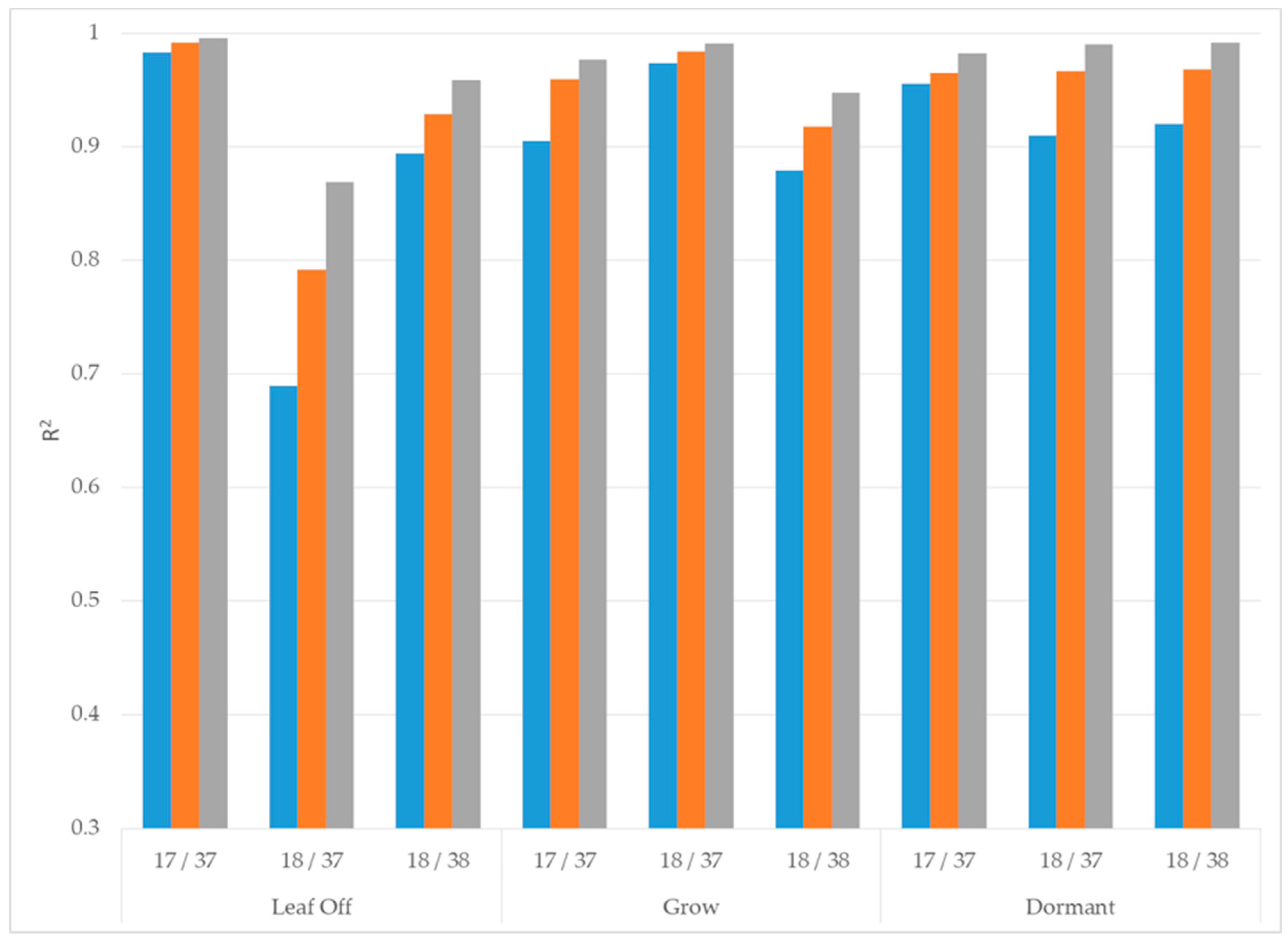 Remotesensing 11 01803 g0a2