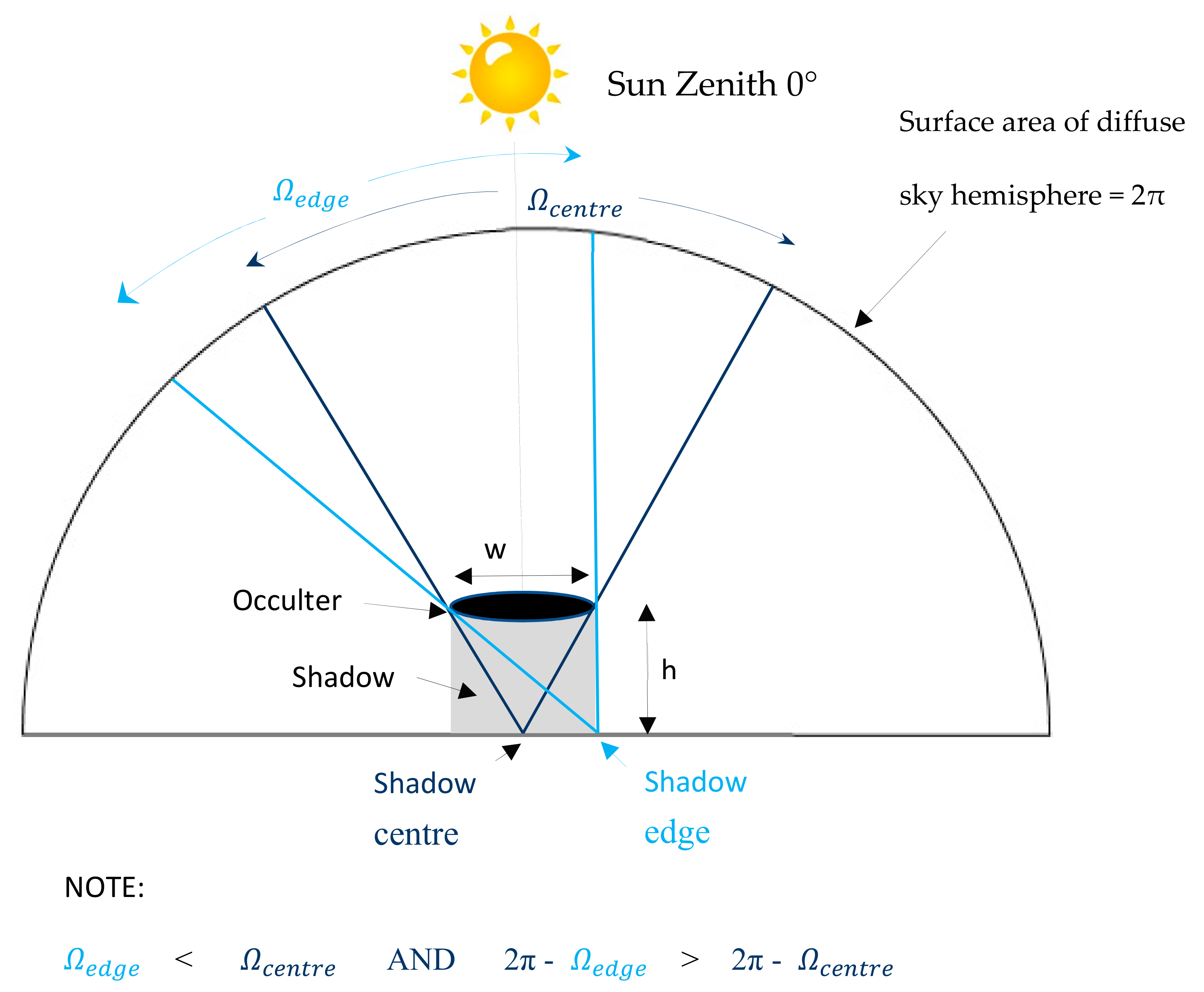 Remotesensing 11 01806 g002