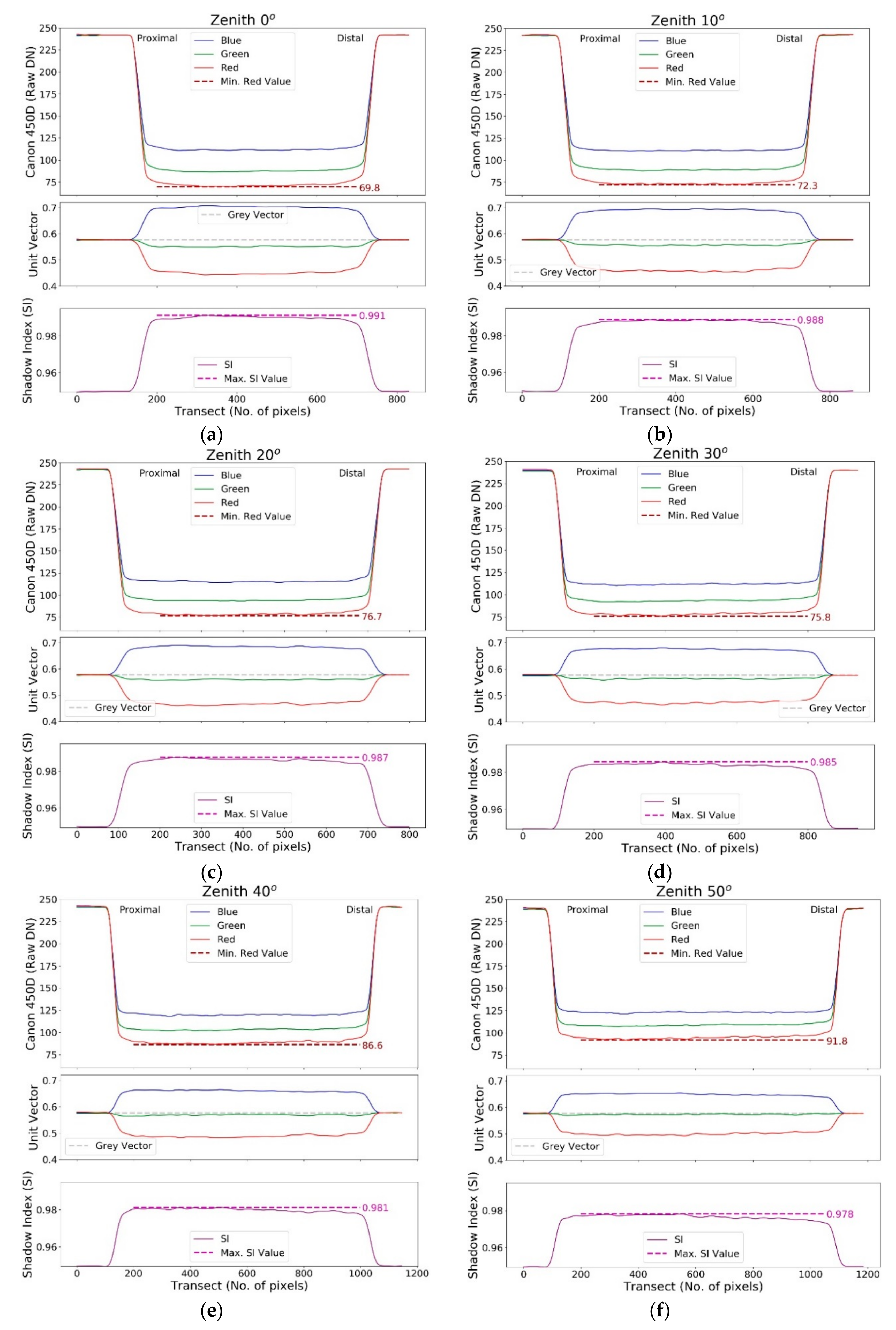 Remotesensing 11 01806 g011
