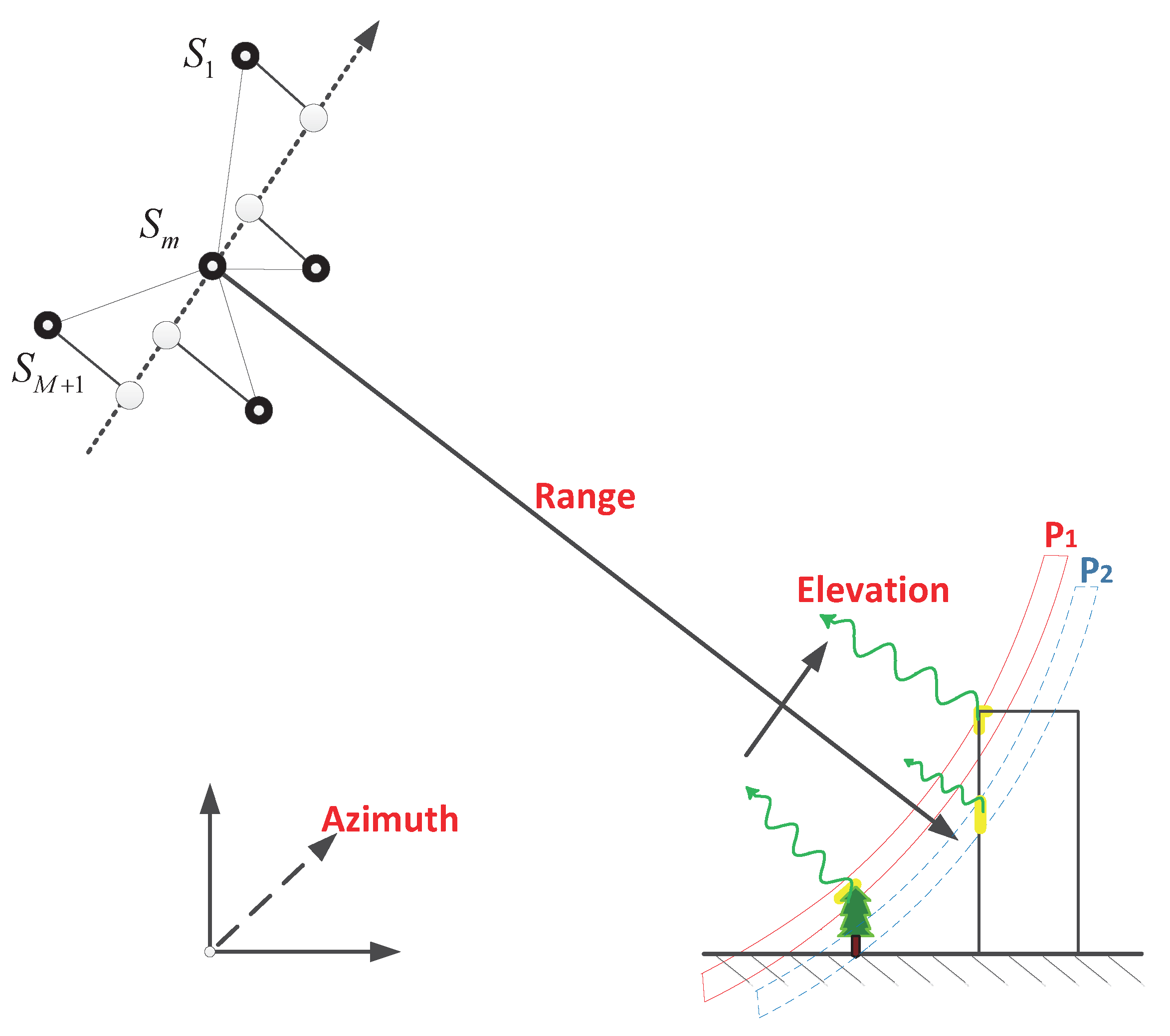 Remotesensing 11 01807 g002 Remotesensing 11 01807 g002