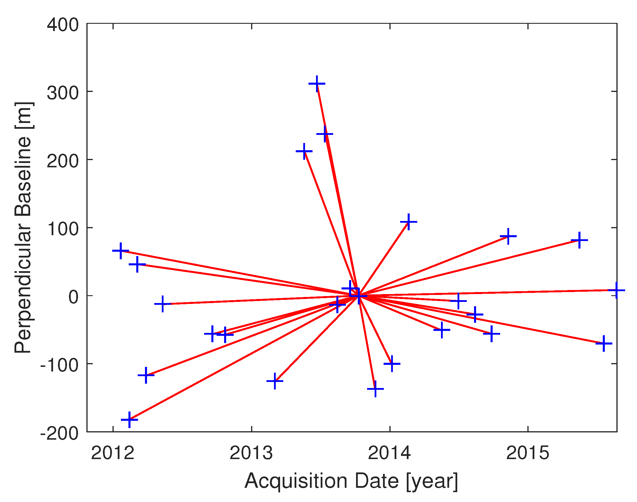 Remotesensing 11 01807 g004 Remotesensing 11 01807 g004