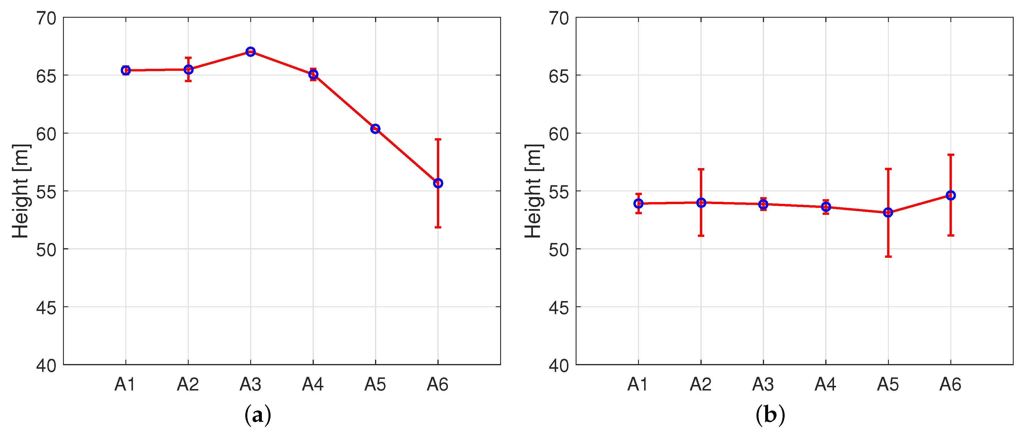 Remotesensing 11 01807 g011 Remotesensing 11 01807 g011