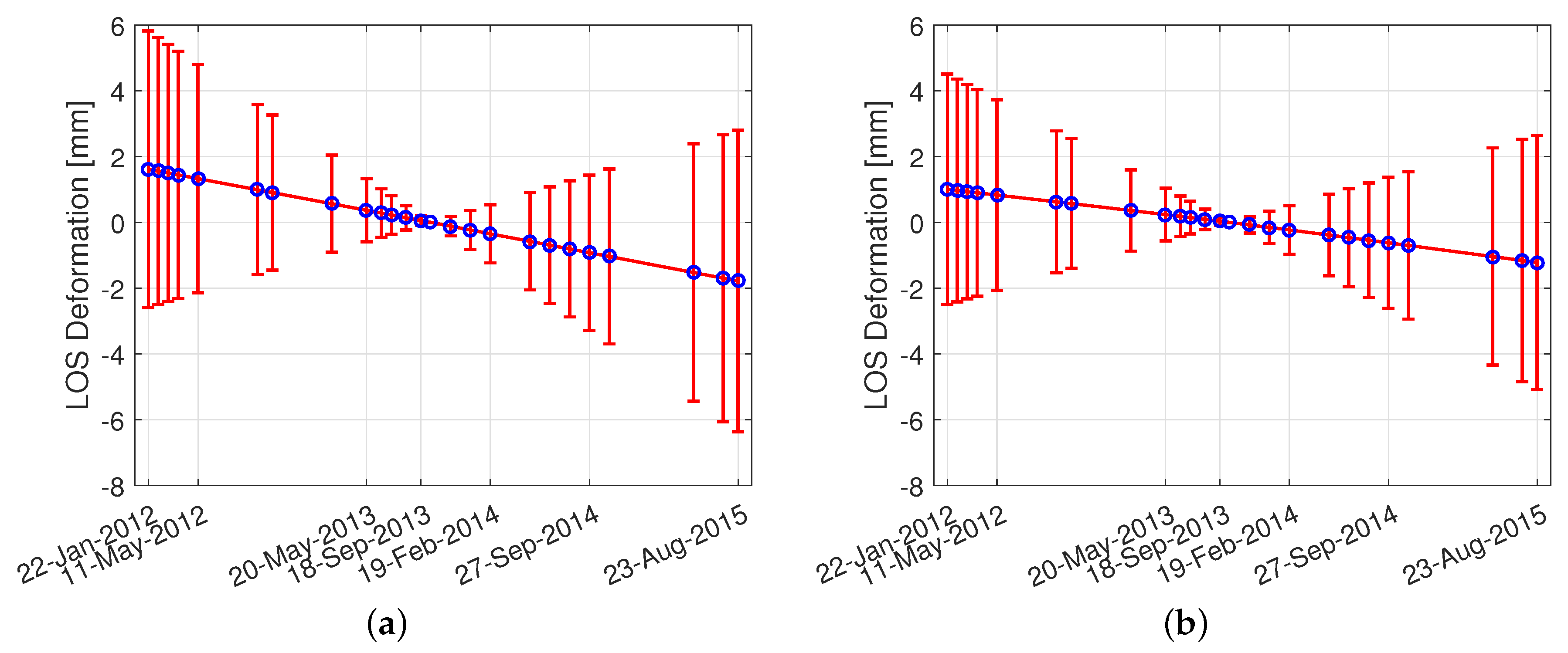 Remotesensing 11 01807 g012 Remotesensing 11 01807 g012