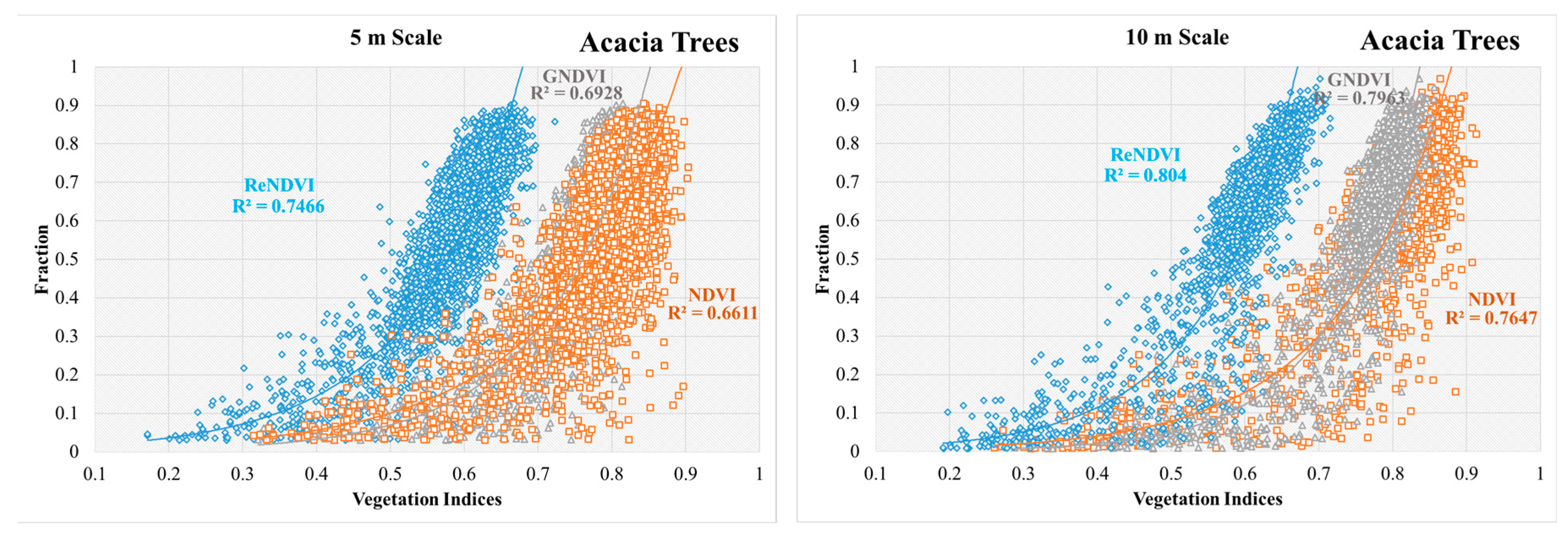Remotesensing 11 01816 g009a Remotesensing 11 01816 g009a
