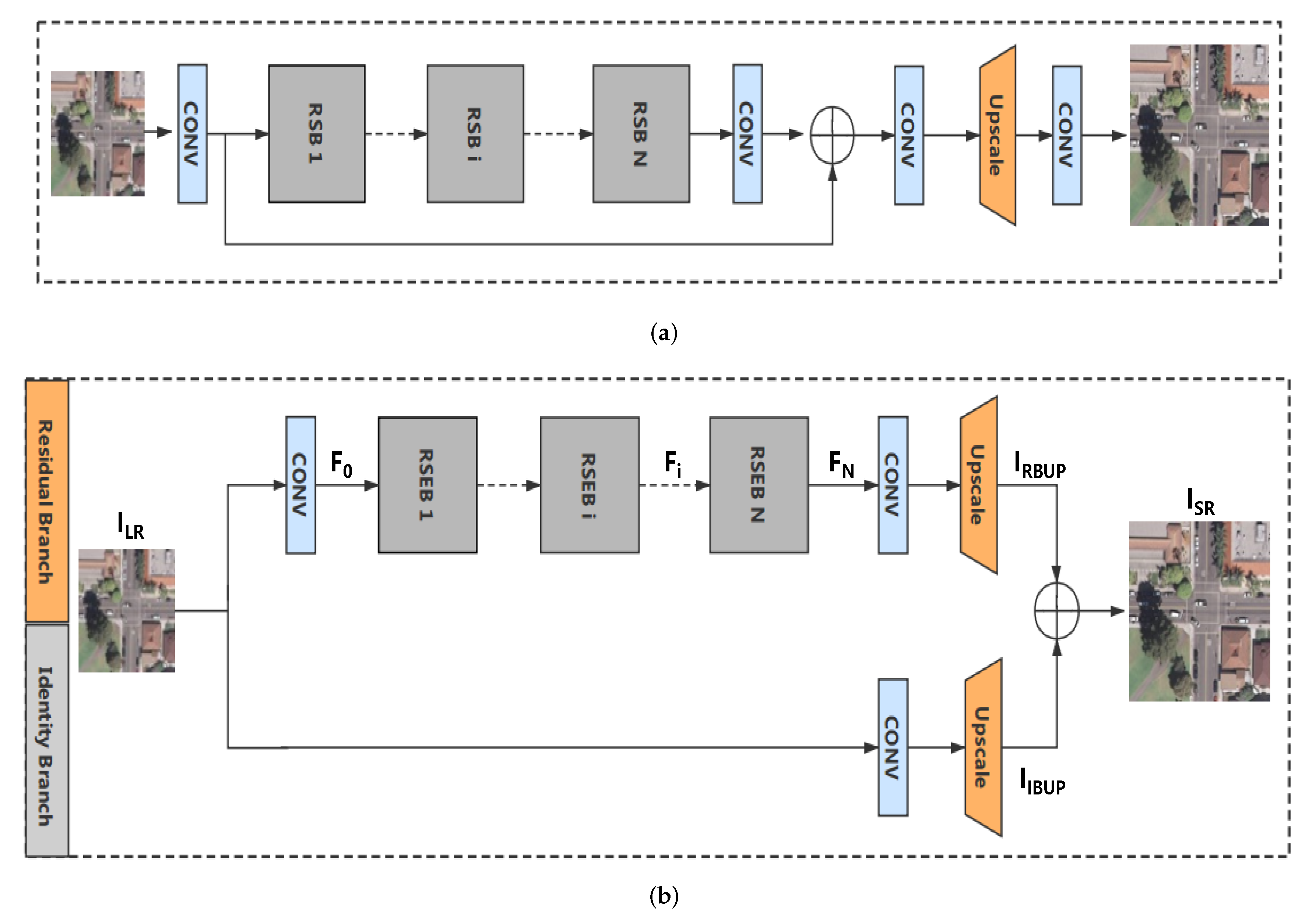 Remotesensing 11 01817 g001 Remotesensing 11 01817 g001