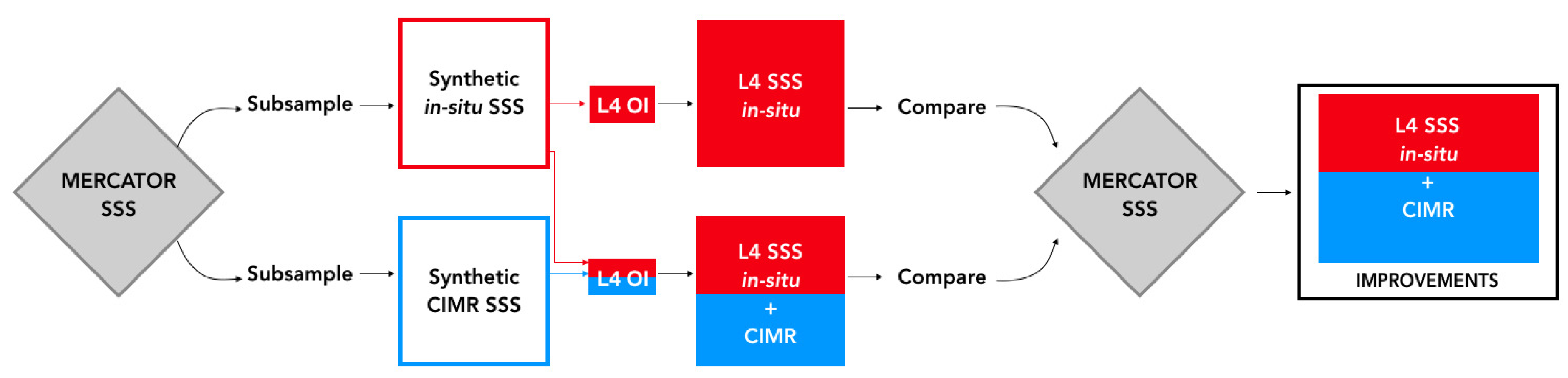 Remotesensing 11 01818 g001