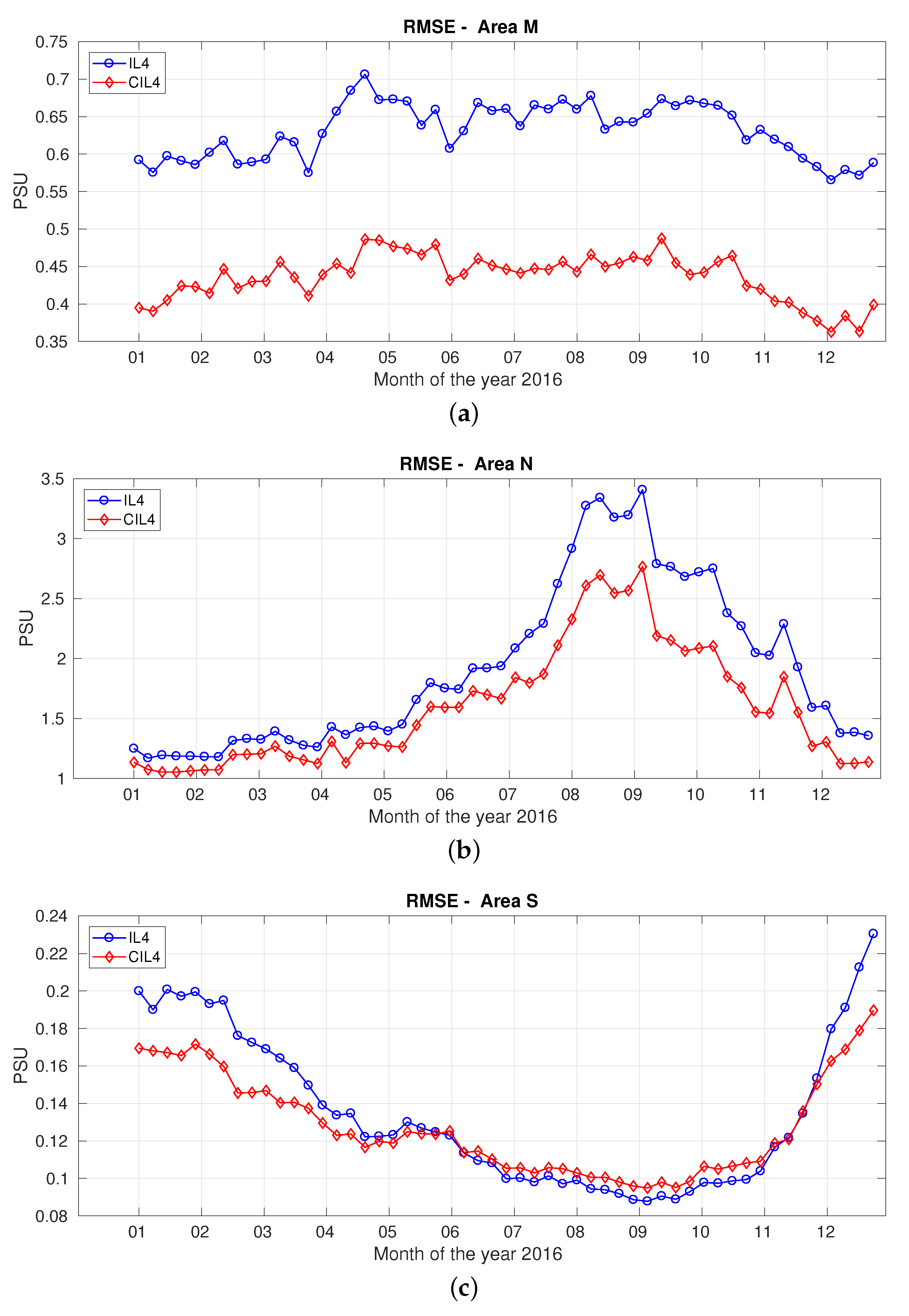 Remotesensing 11 01818 g006