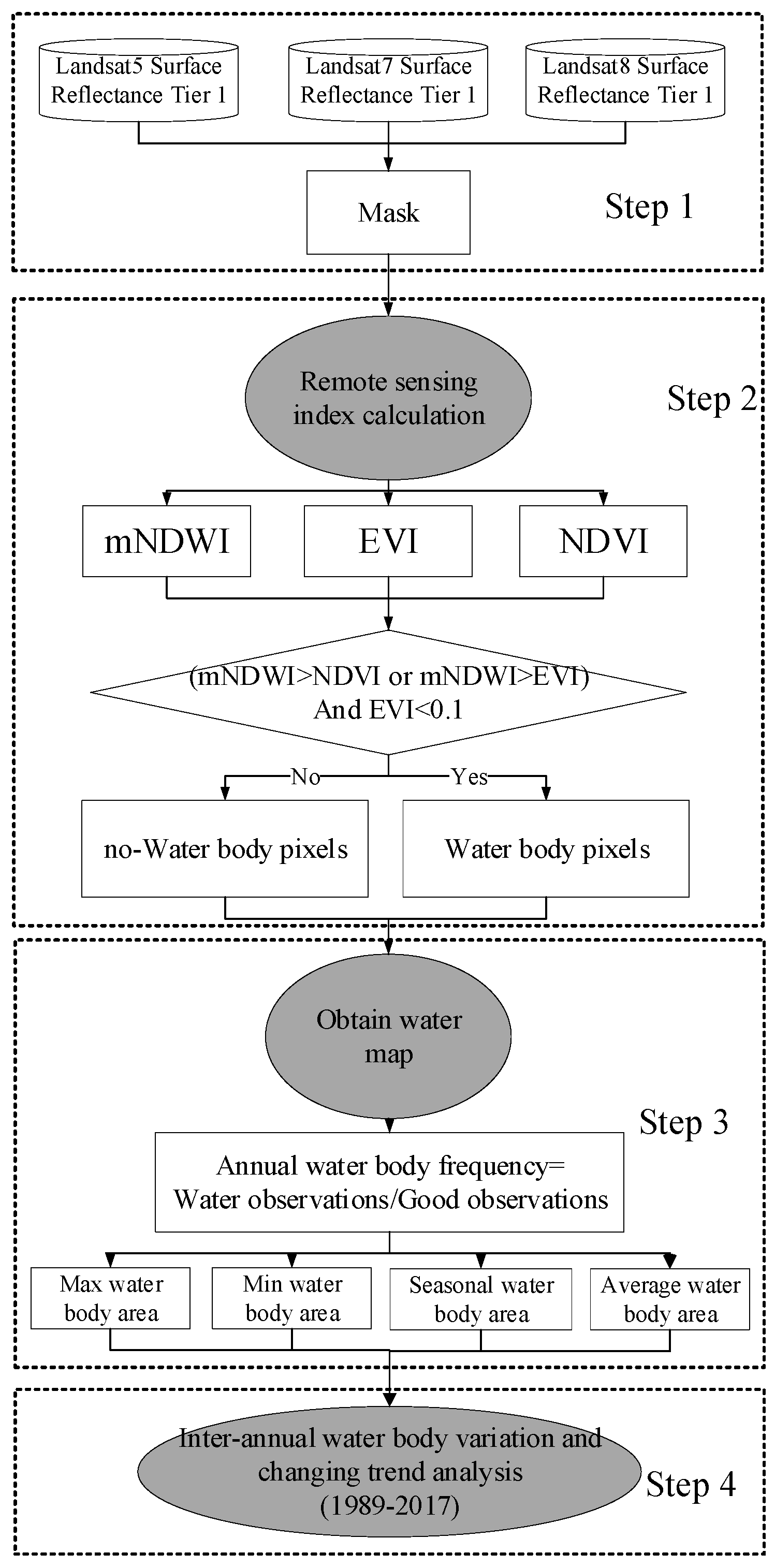 Remotesensing 11 01824 g003