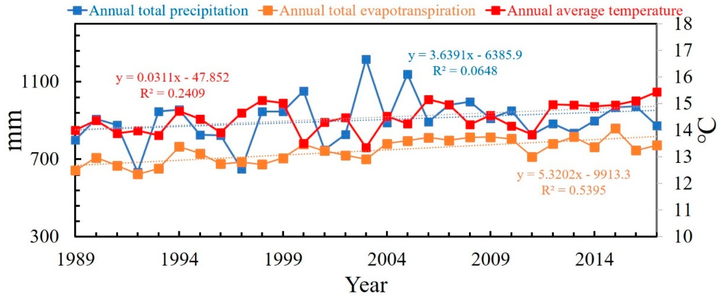 Remotesensing 11 01824 g009