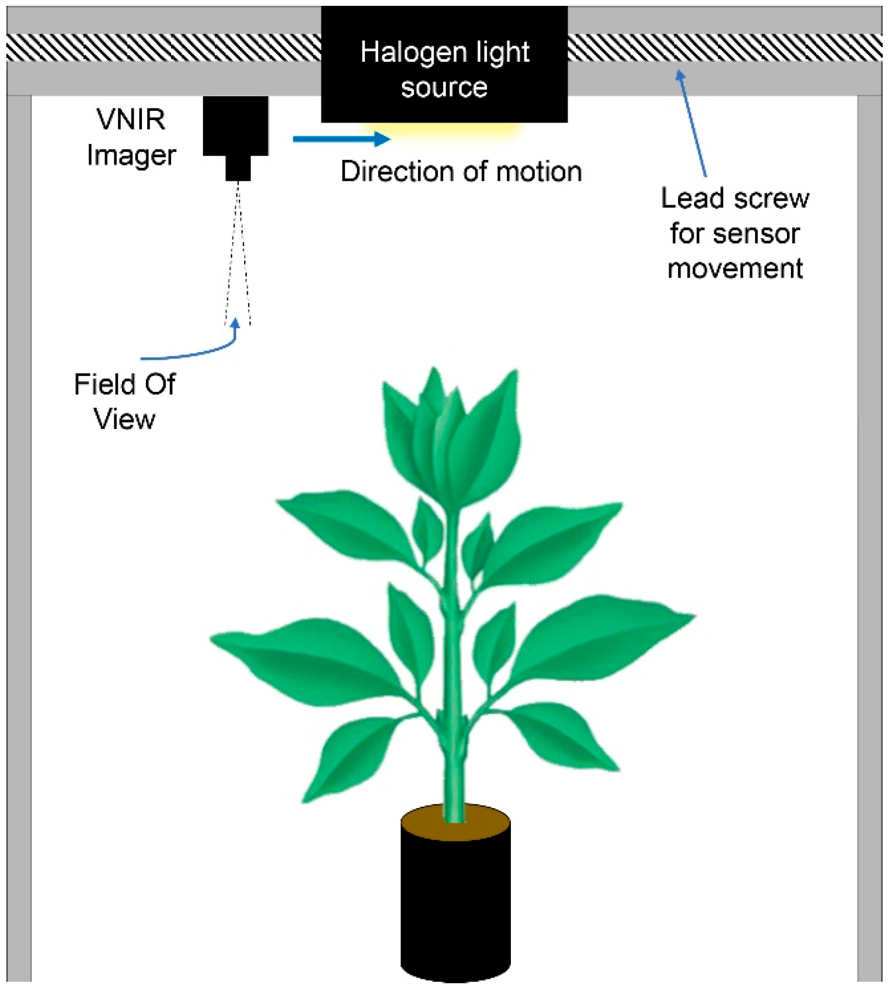 Remotesensing 11 01827 g001 Remotesensing 11 01827 g001