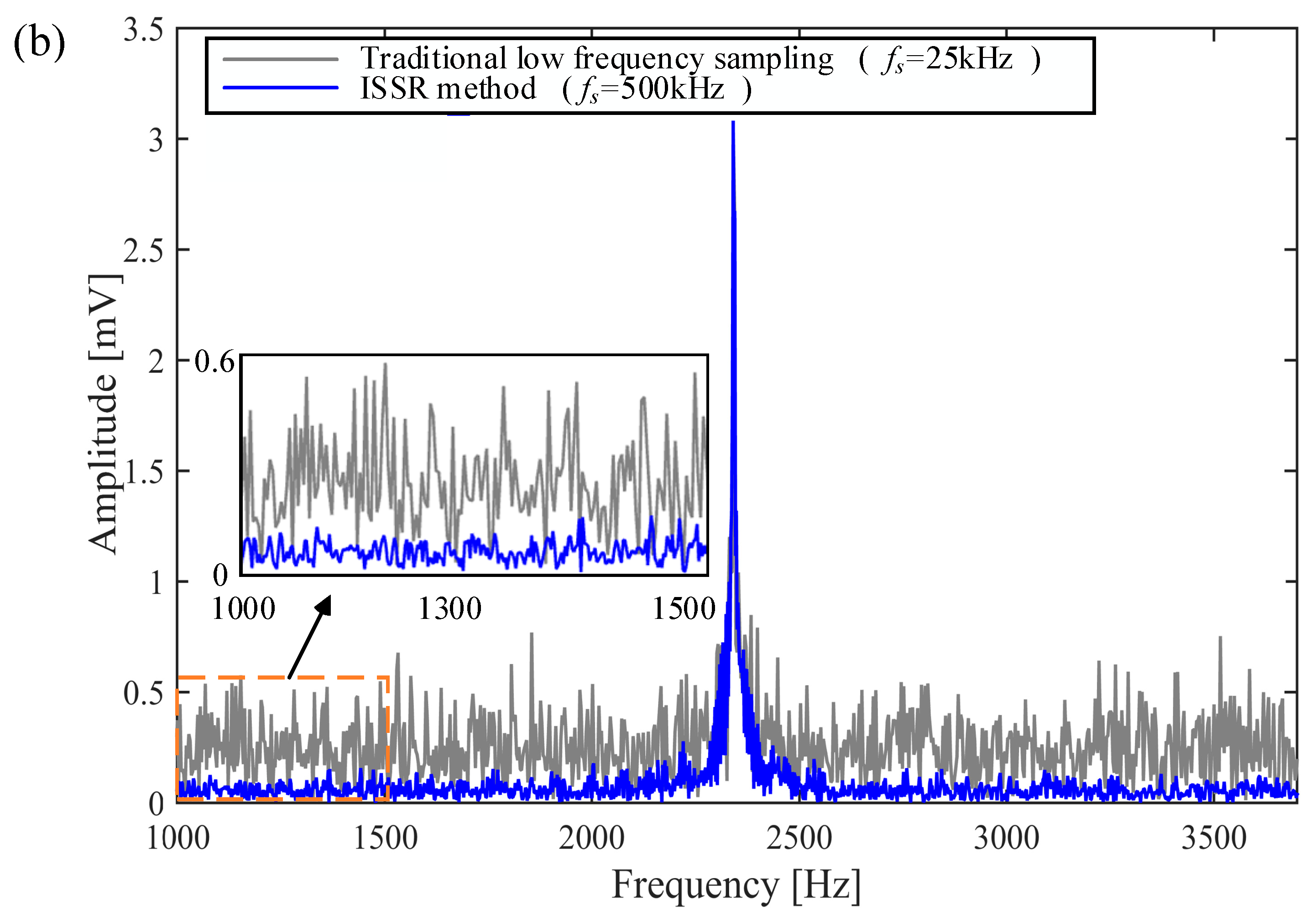 Remotesensing 11 01829 g014b