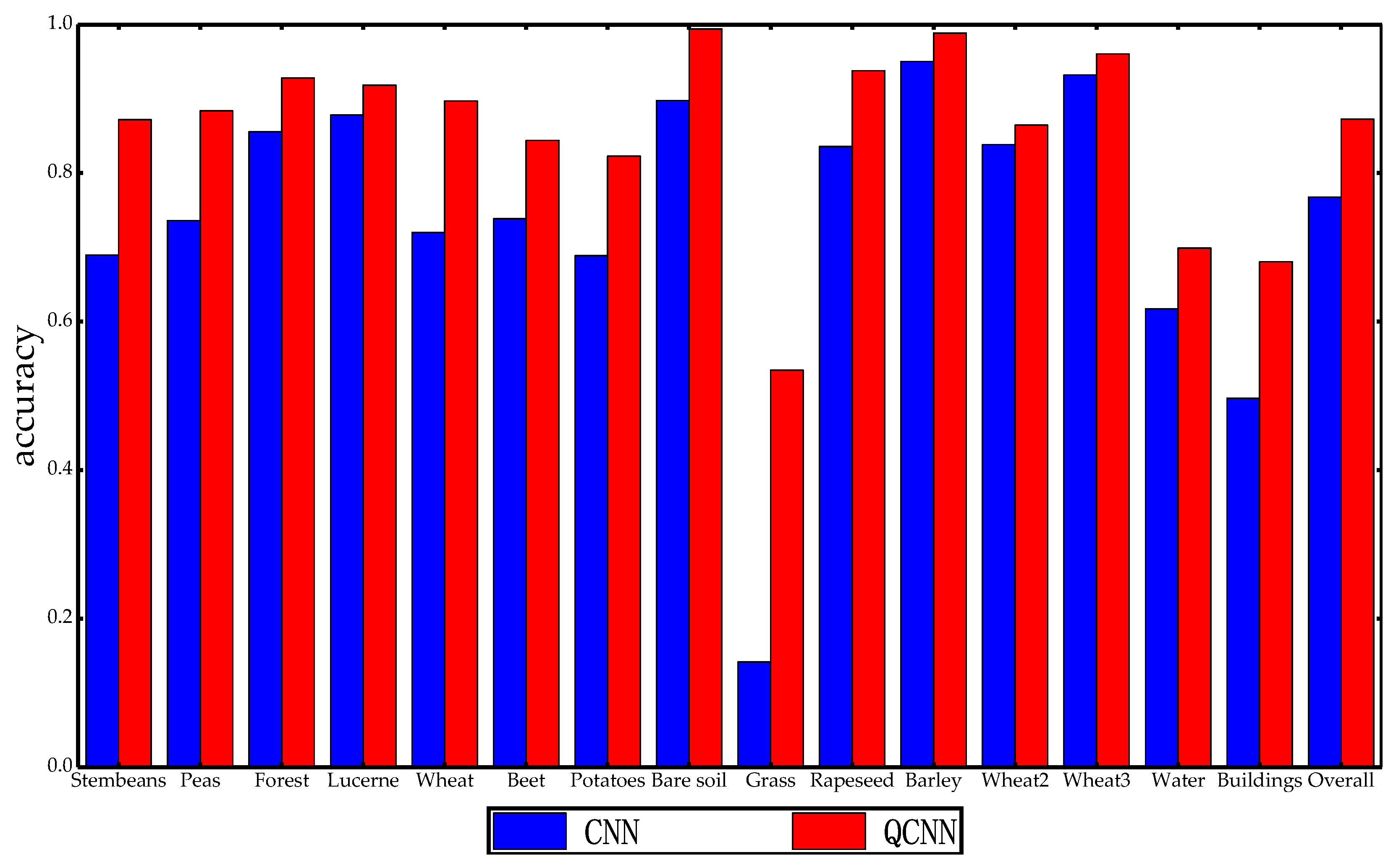 Remotesensing 11 01831 g013