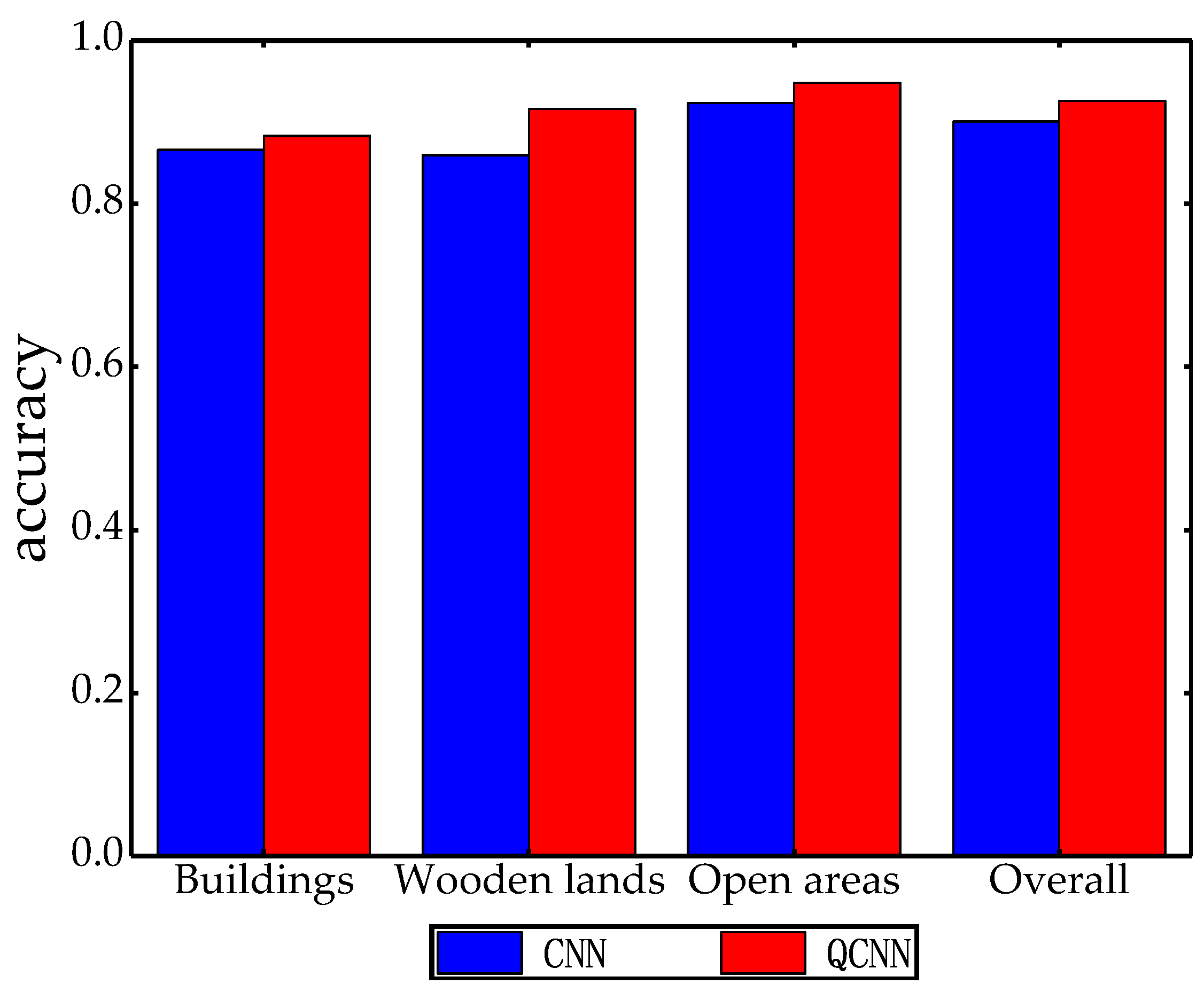 Remotesensing 11 01831 g017