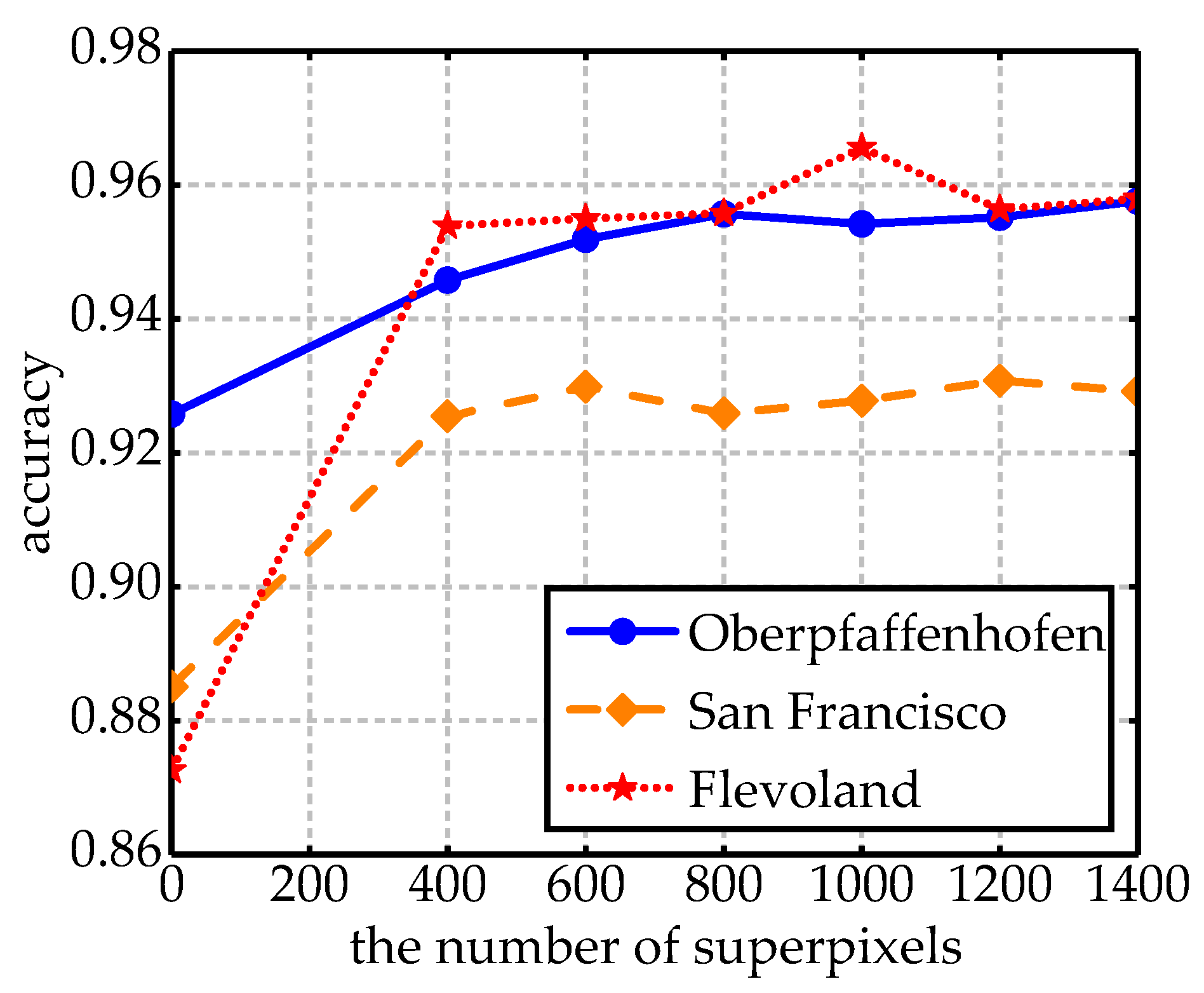 Remotesensing 11 01831 g018