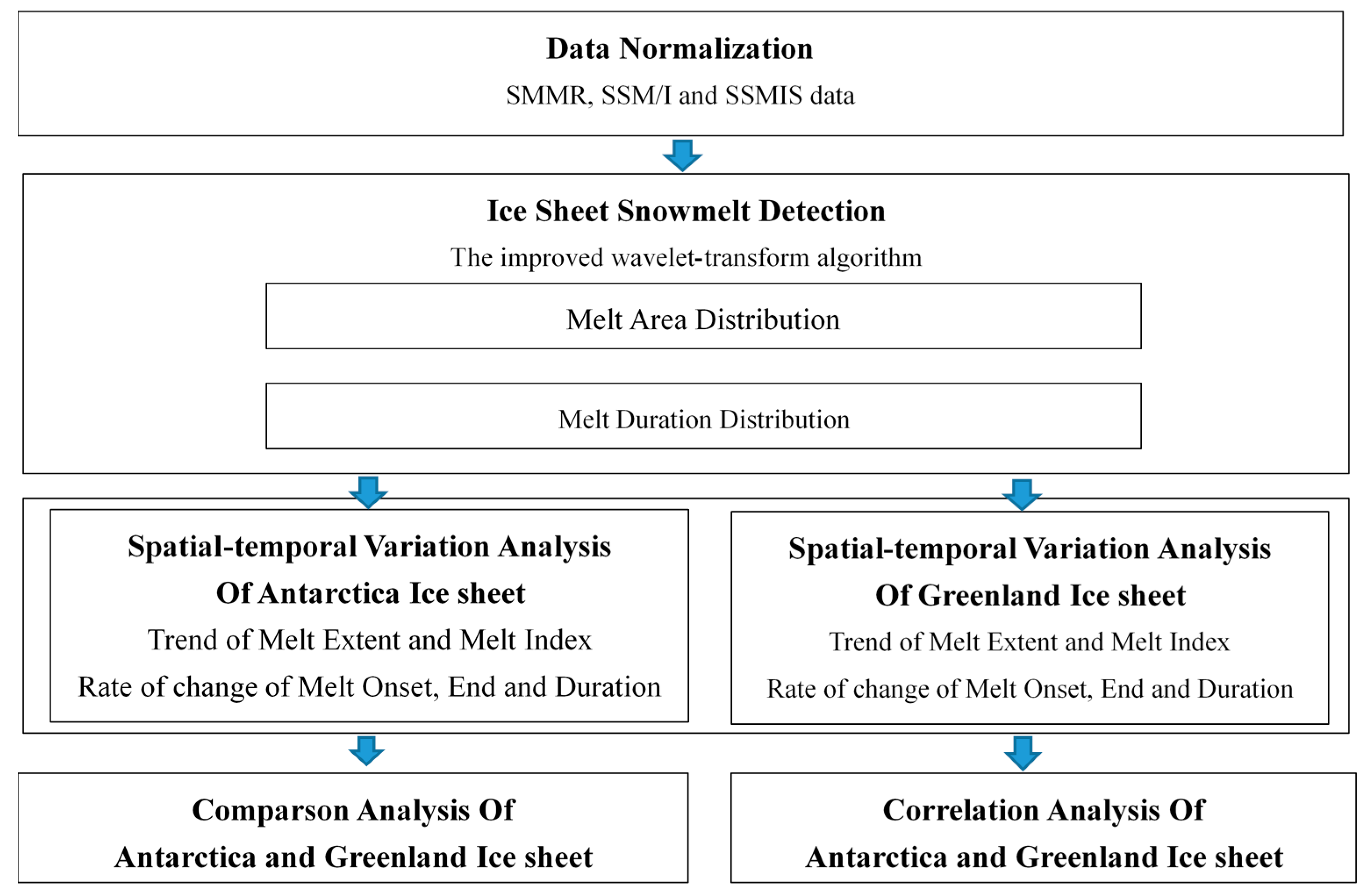 Remotesensing 11 01838 g002