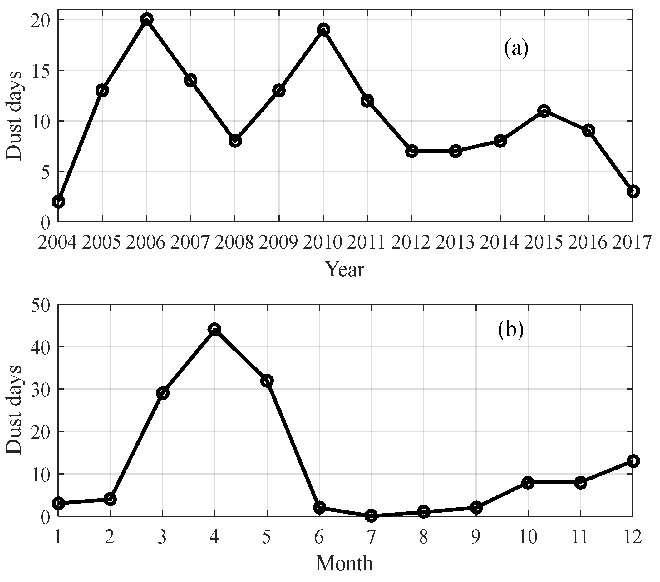 Remotesensing 11 01842 g002