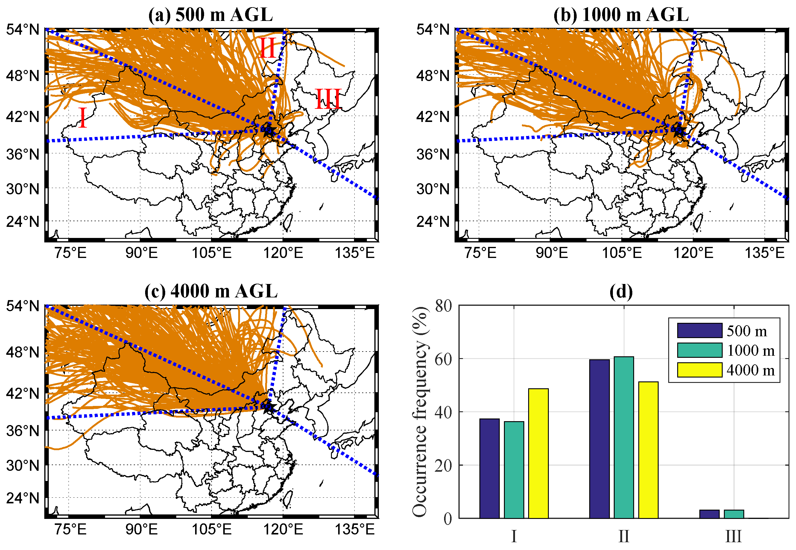 Remotesensing 11 01842 g003
