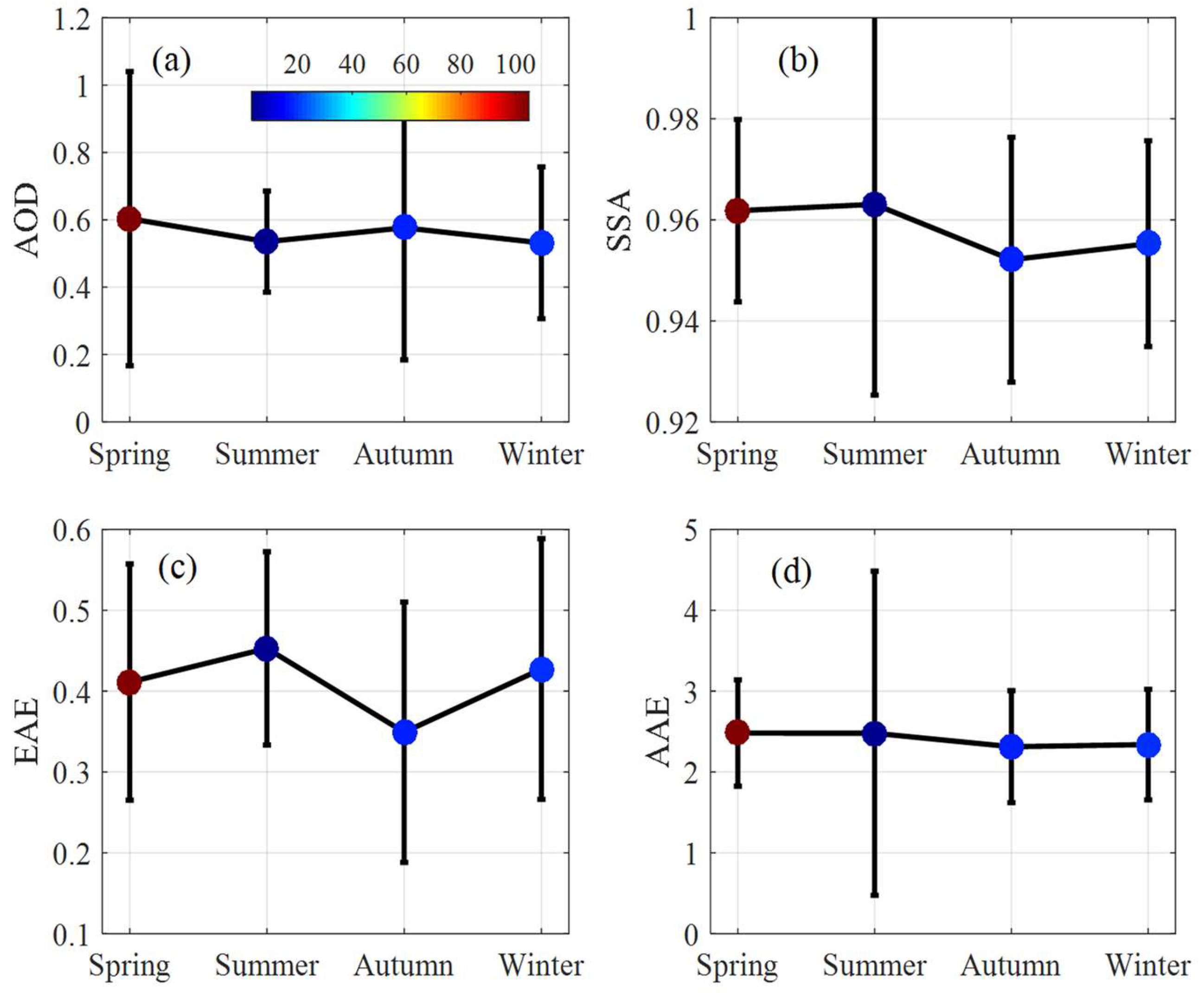 Remotesensing 11 01842 g005