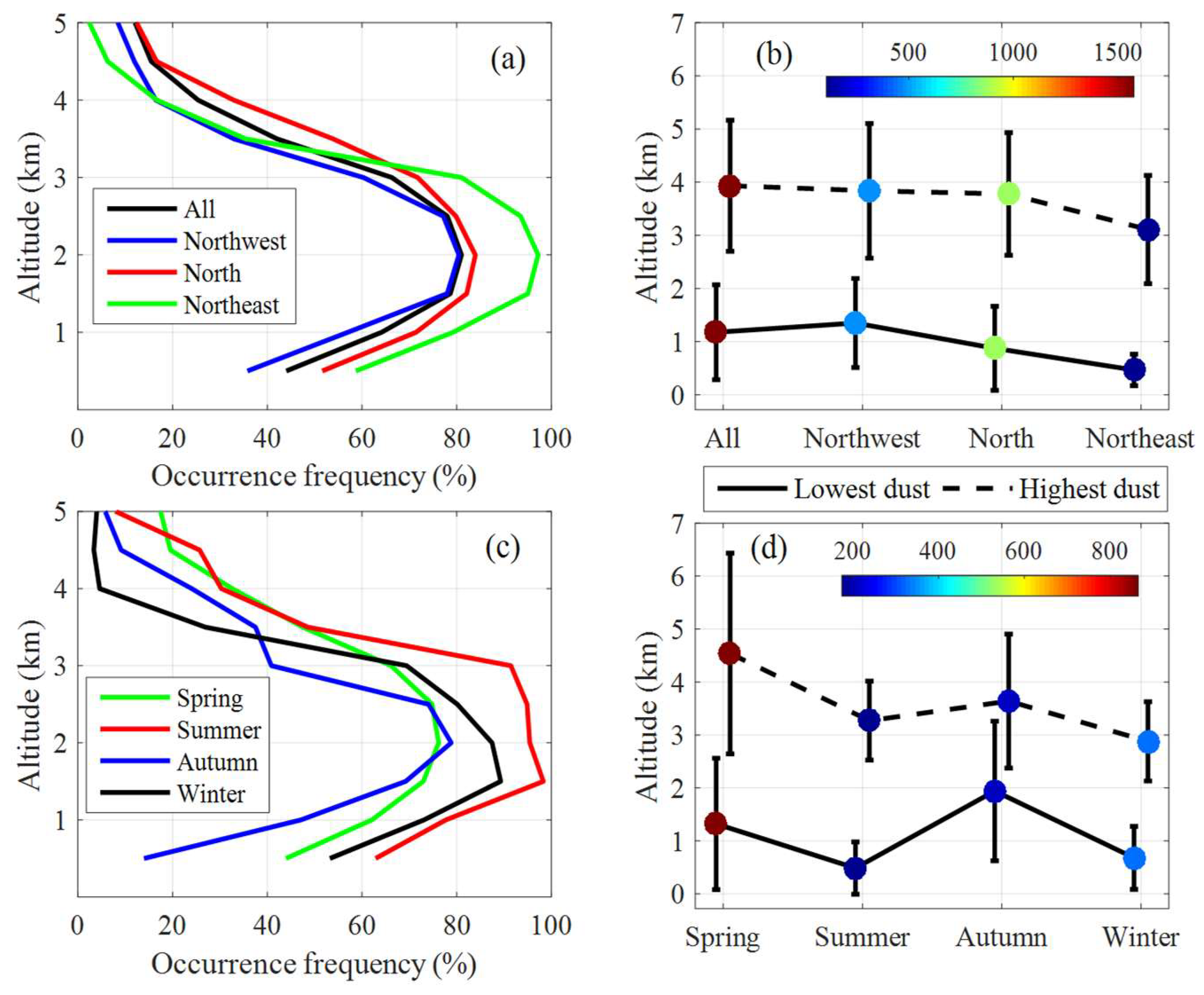 Remotesensing 11 01842 g007
